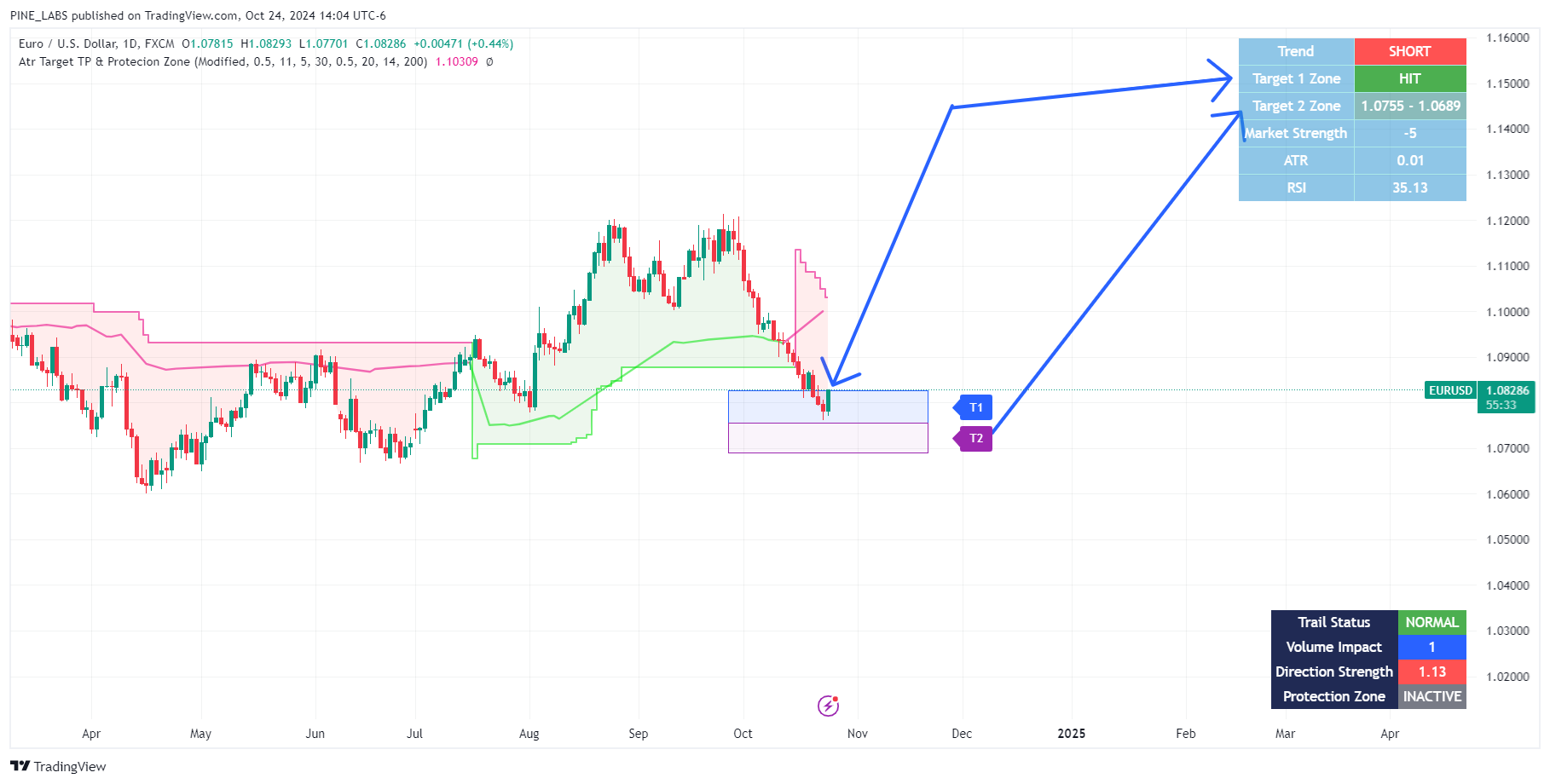 FX:EURUSD Chart Image by PINE_LABS