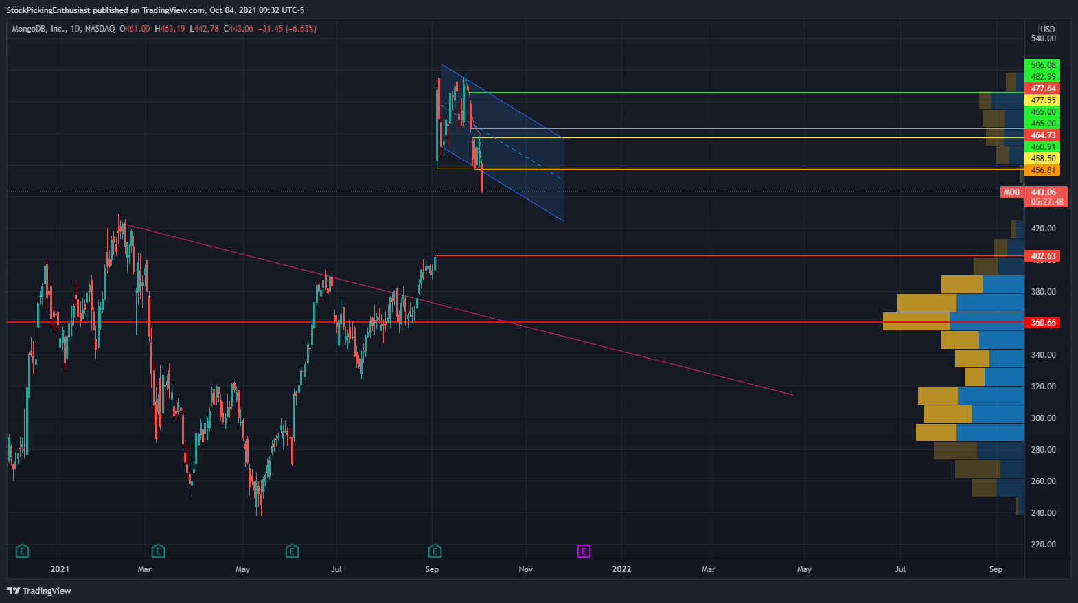  Chart Image