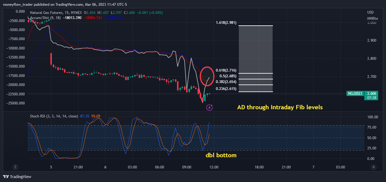 NYMEX:NG1! Chart Image by moneyflow_trader