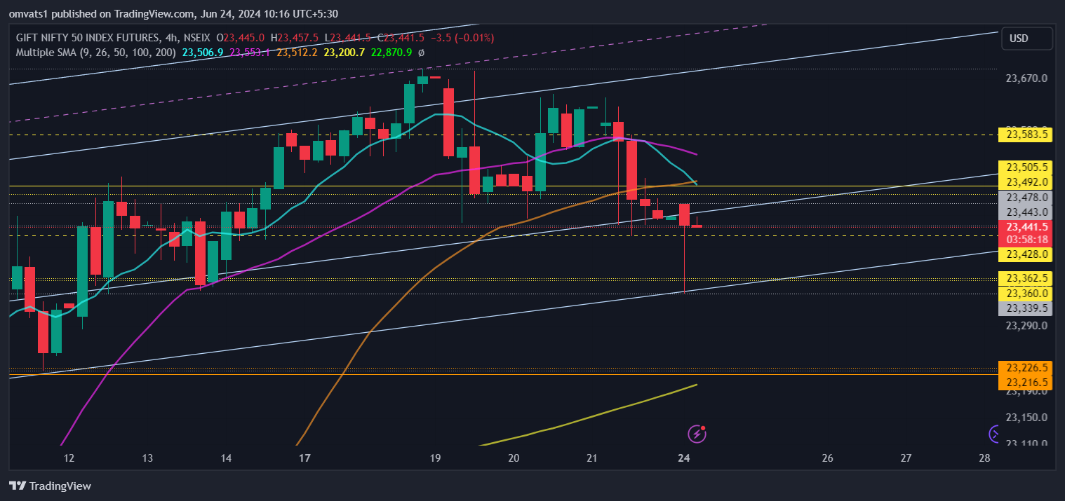 NSEIX:NIFTY1! Chart Image by omvats1