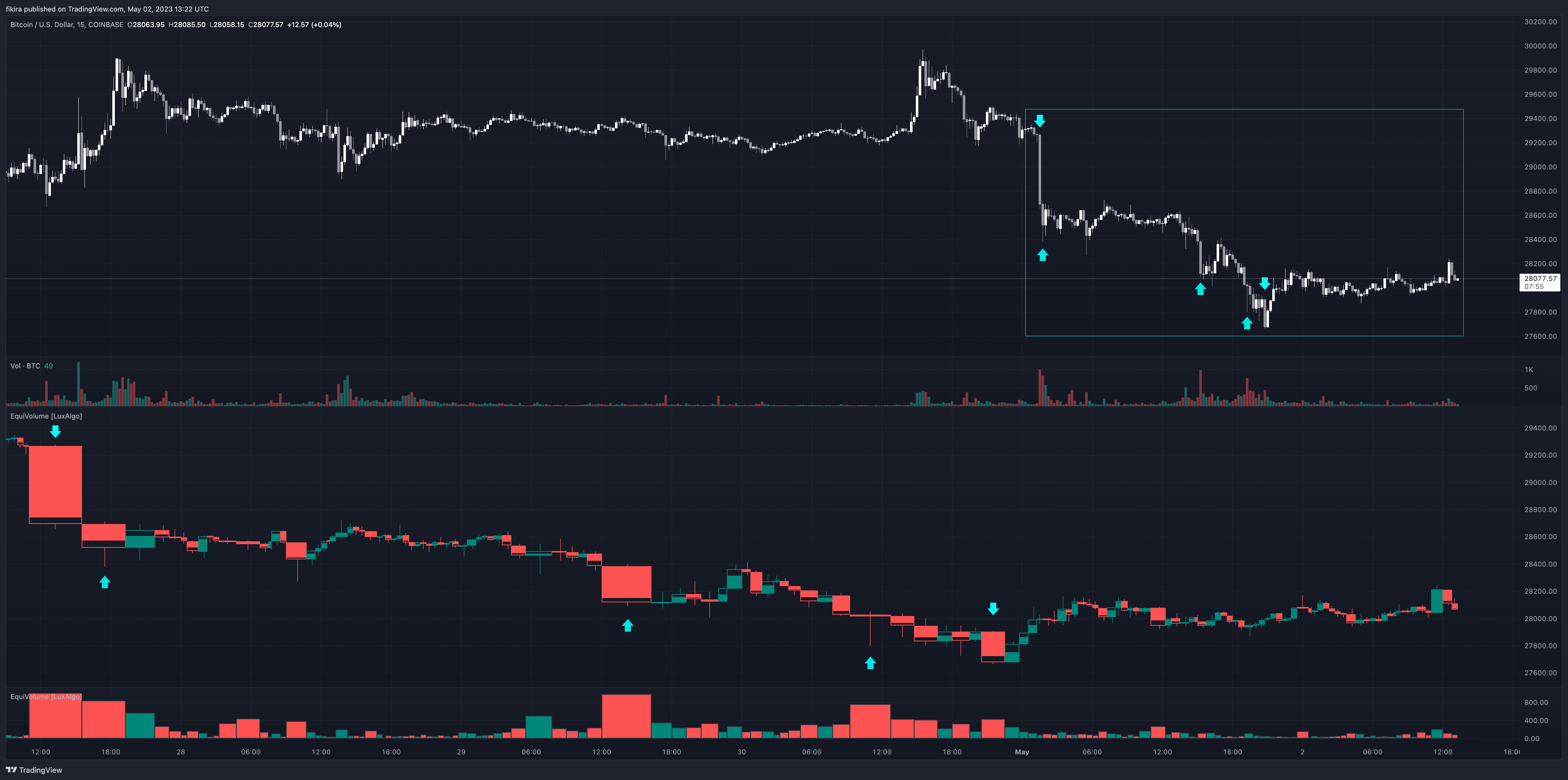 COINBASE:BTCUSD Chart Image by fikira