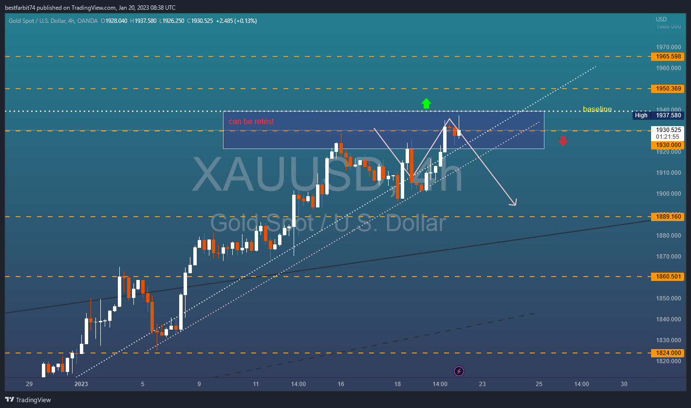 OANDA:XAUUSD Chart Image by bestfarbit74