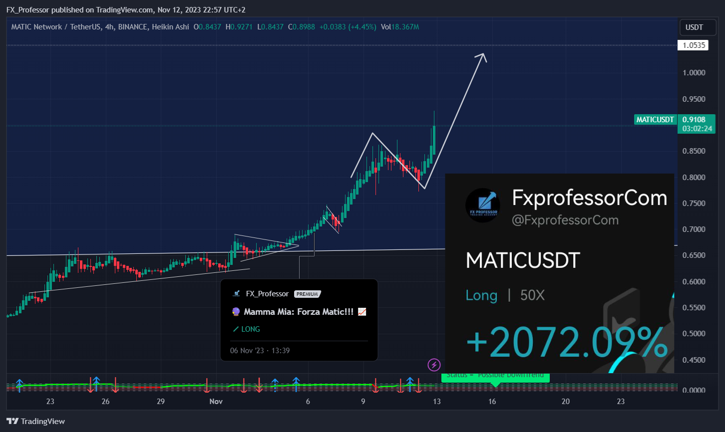 BINANCE:MATICUSDT Chart Image by FX_Professor