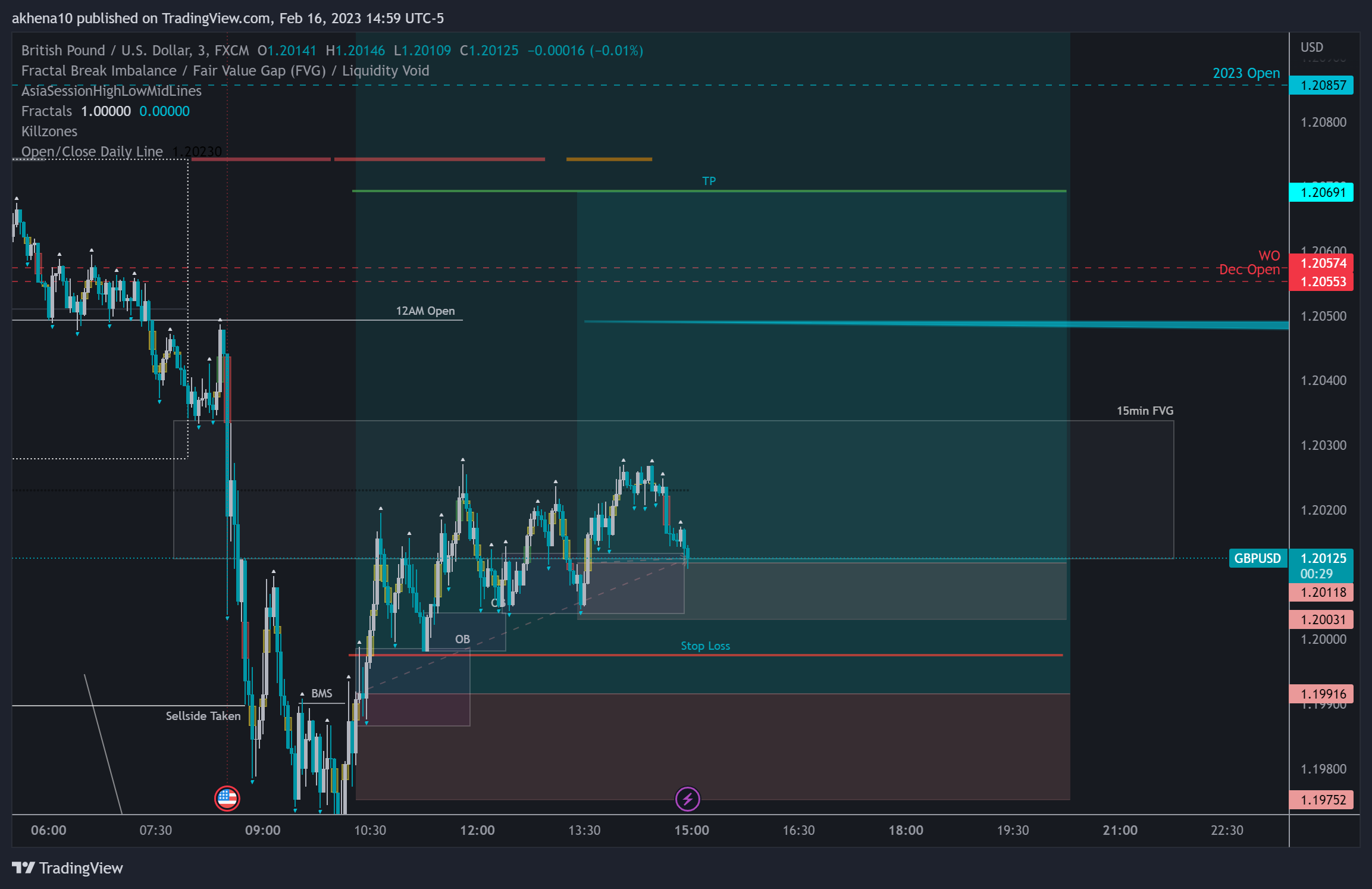 FX:GBPUSD Chart Image by akhena10fx