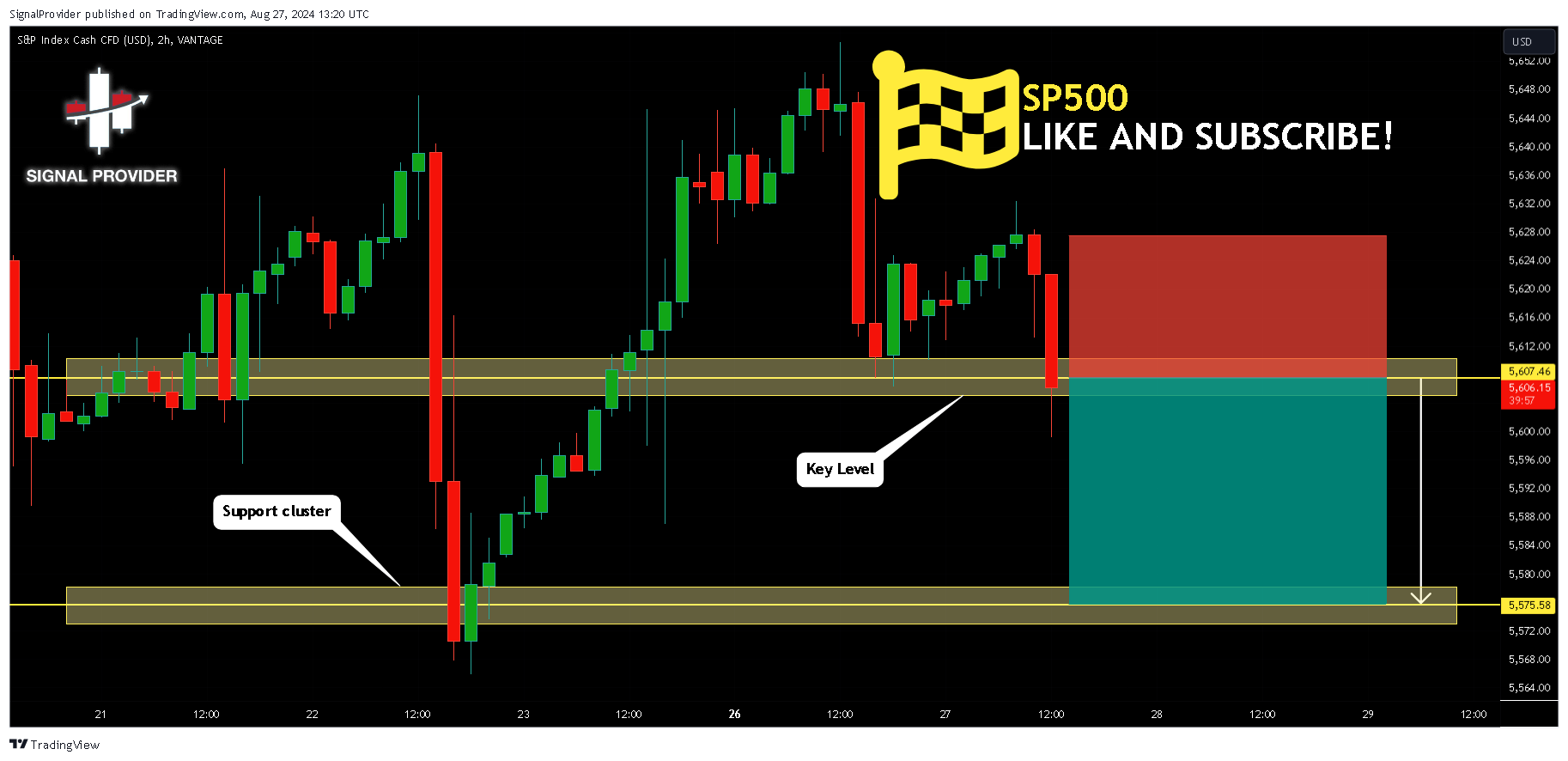 VANTAGE:SP500 Chart Image by SignalProvider