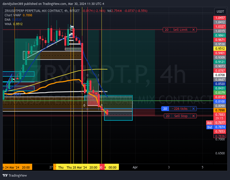 BITGET:ZRXUSDT.P Chart Image by davidjulien369