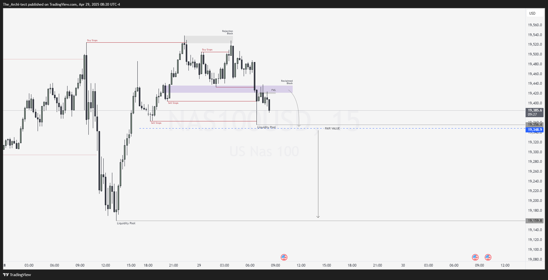 OANDA:NAS100USD Chart Image by The_Archi-tect