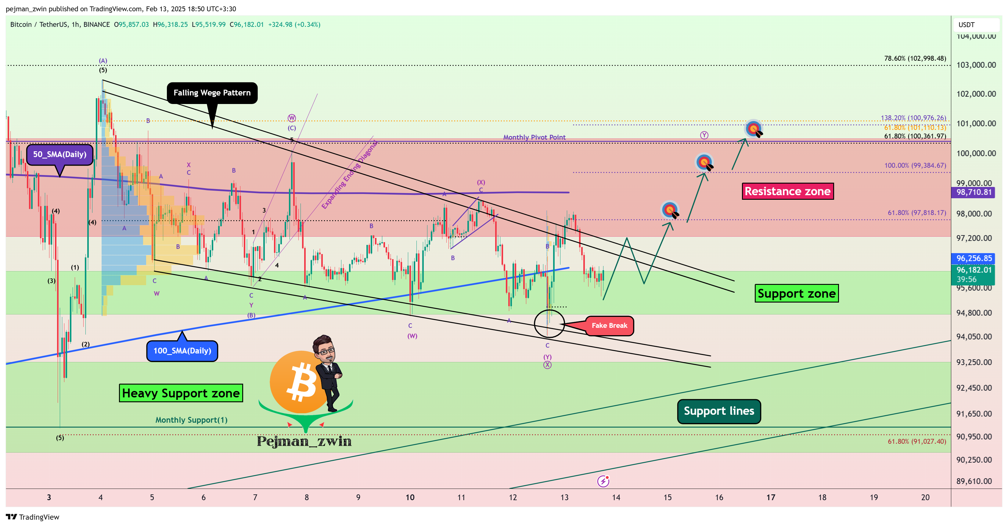 BINANCE:BTCUSDT Chart Image by pejman_zwin