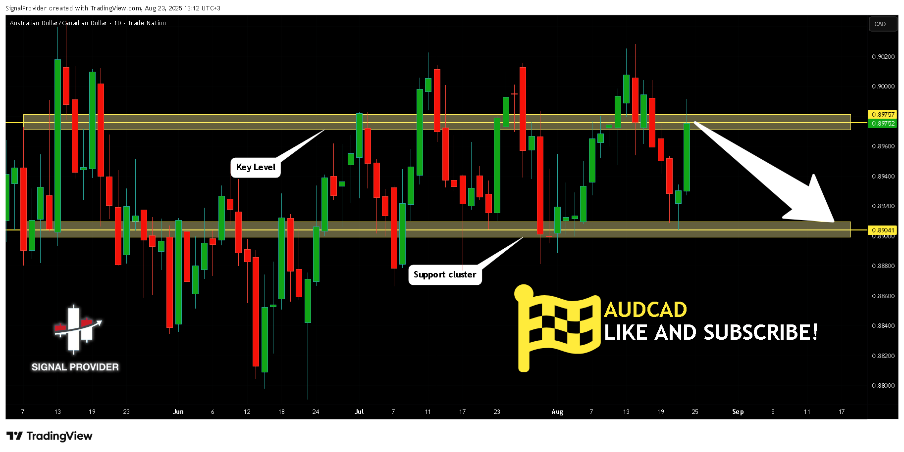 TRADENATION:AUDCAD Chart Image by SignalProvider
