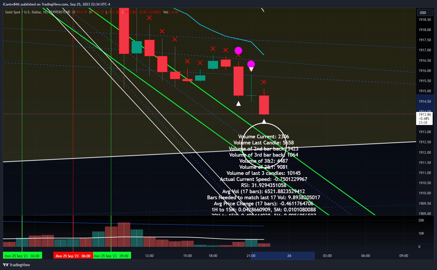 PEPPERSTONE:XAUUSD Chart Image by iCantw84it