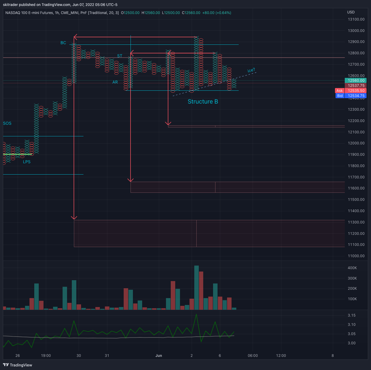 CME_MINI:NQ1! Chart Image by skitrader