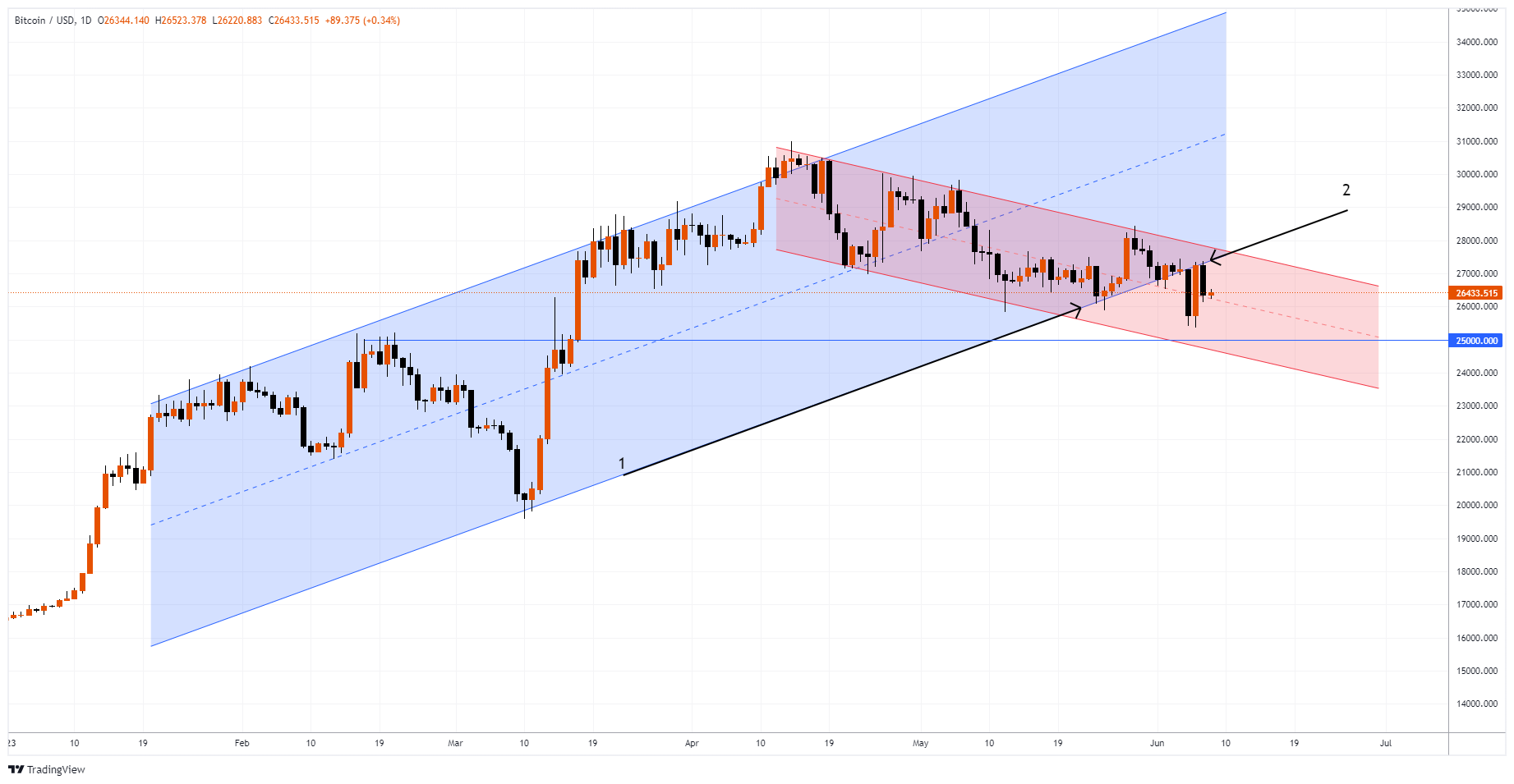BTCUSD Chart Image