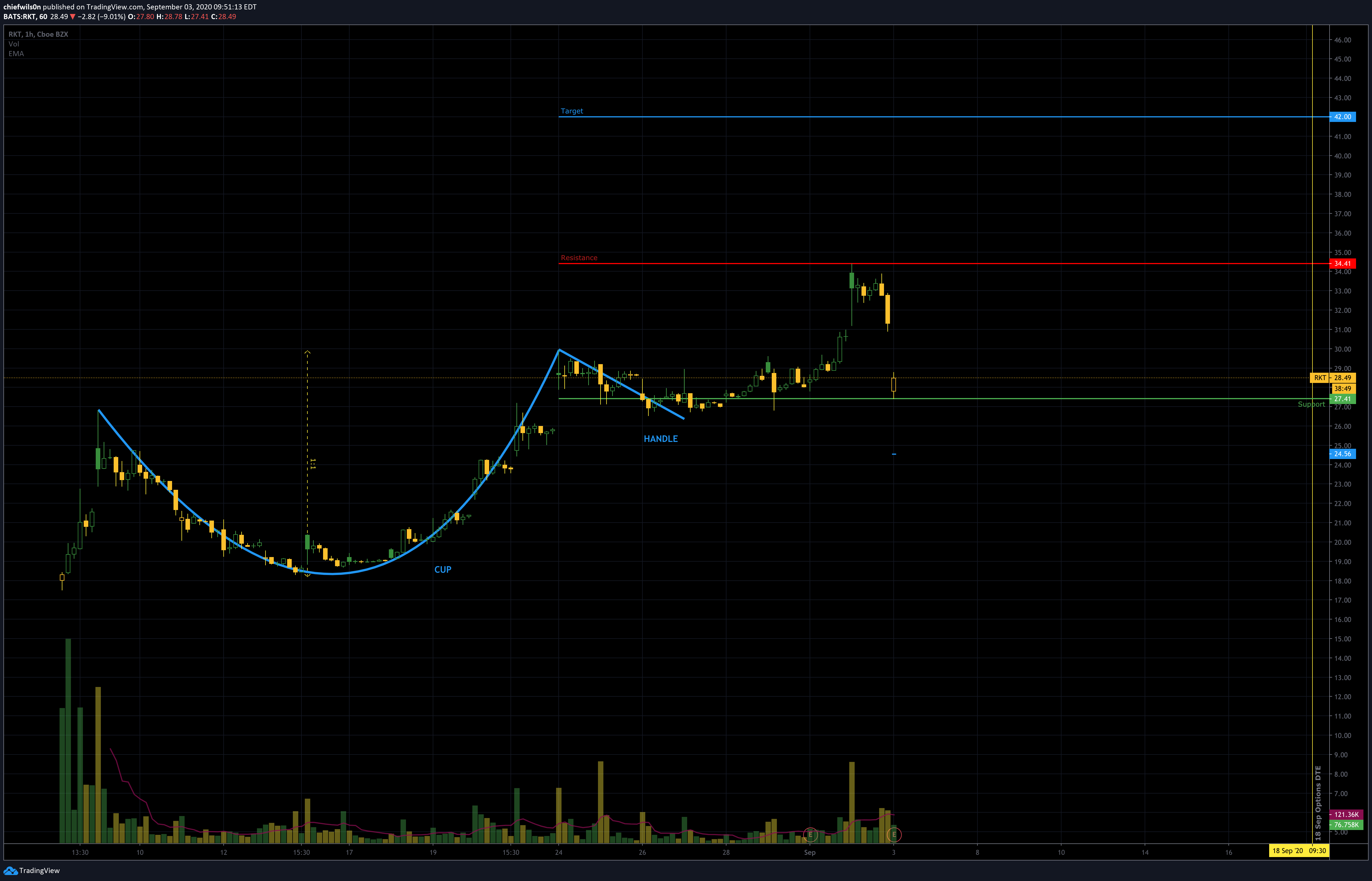 Chart Image