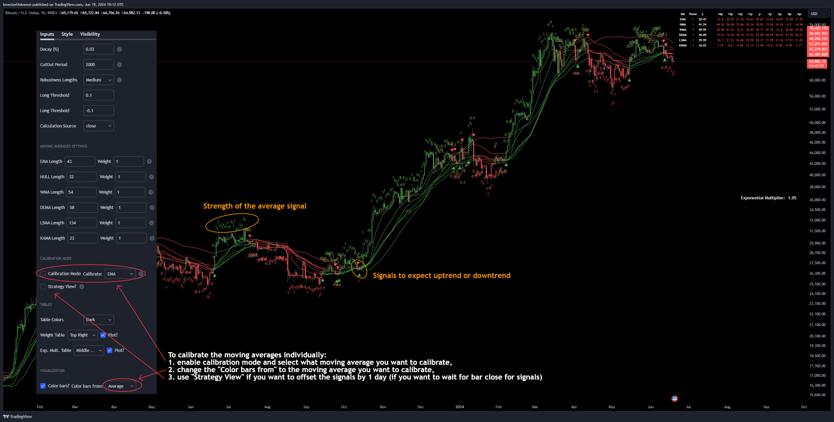 INDEX:BTCUSD Chart Image by InvestorUnknown