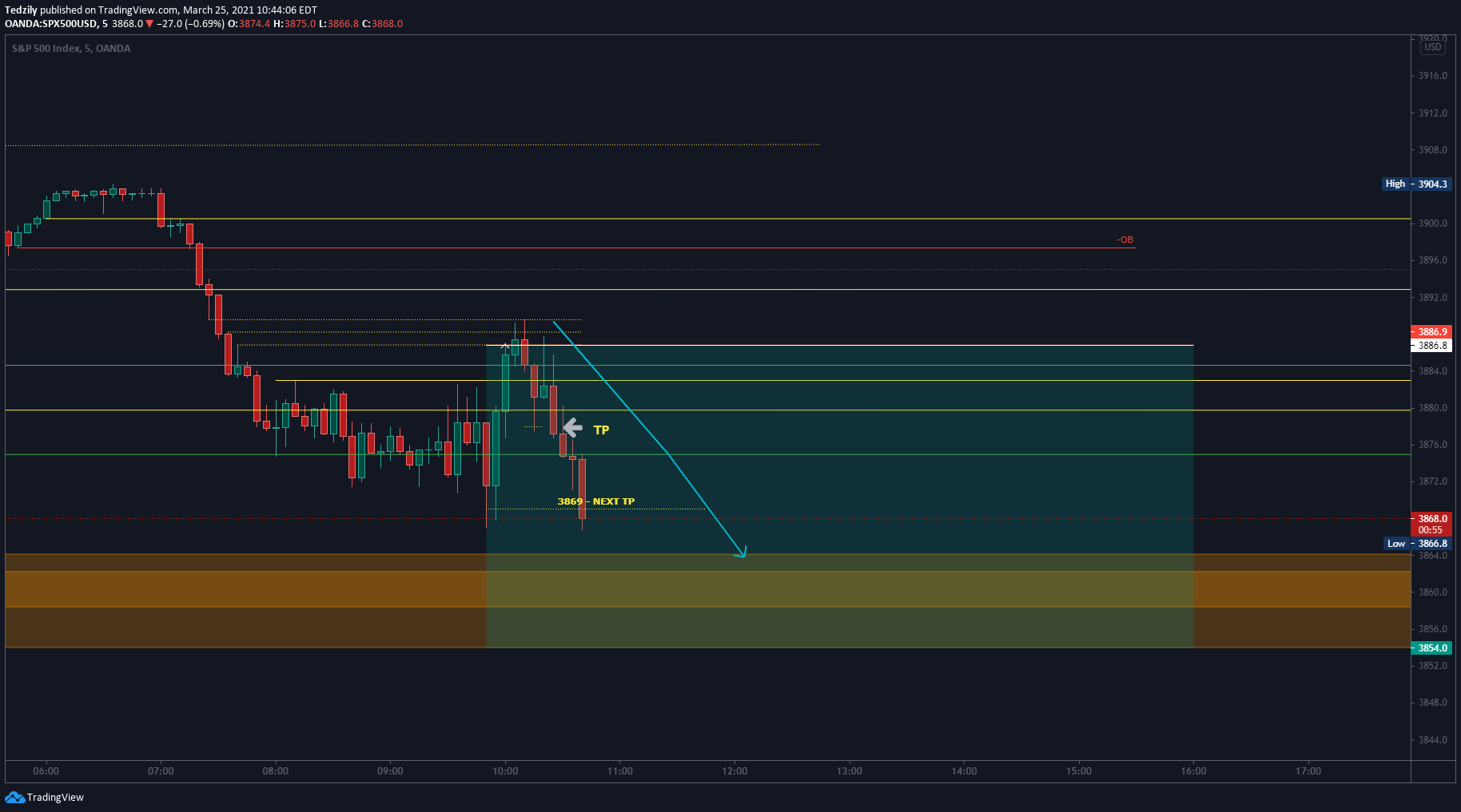  Chart Image