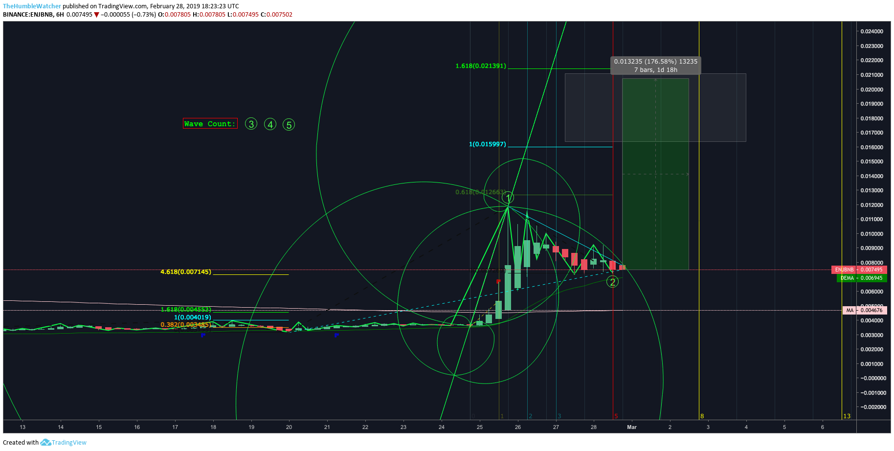  Chart Image