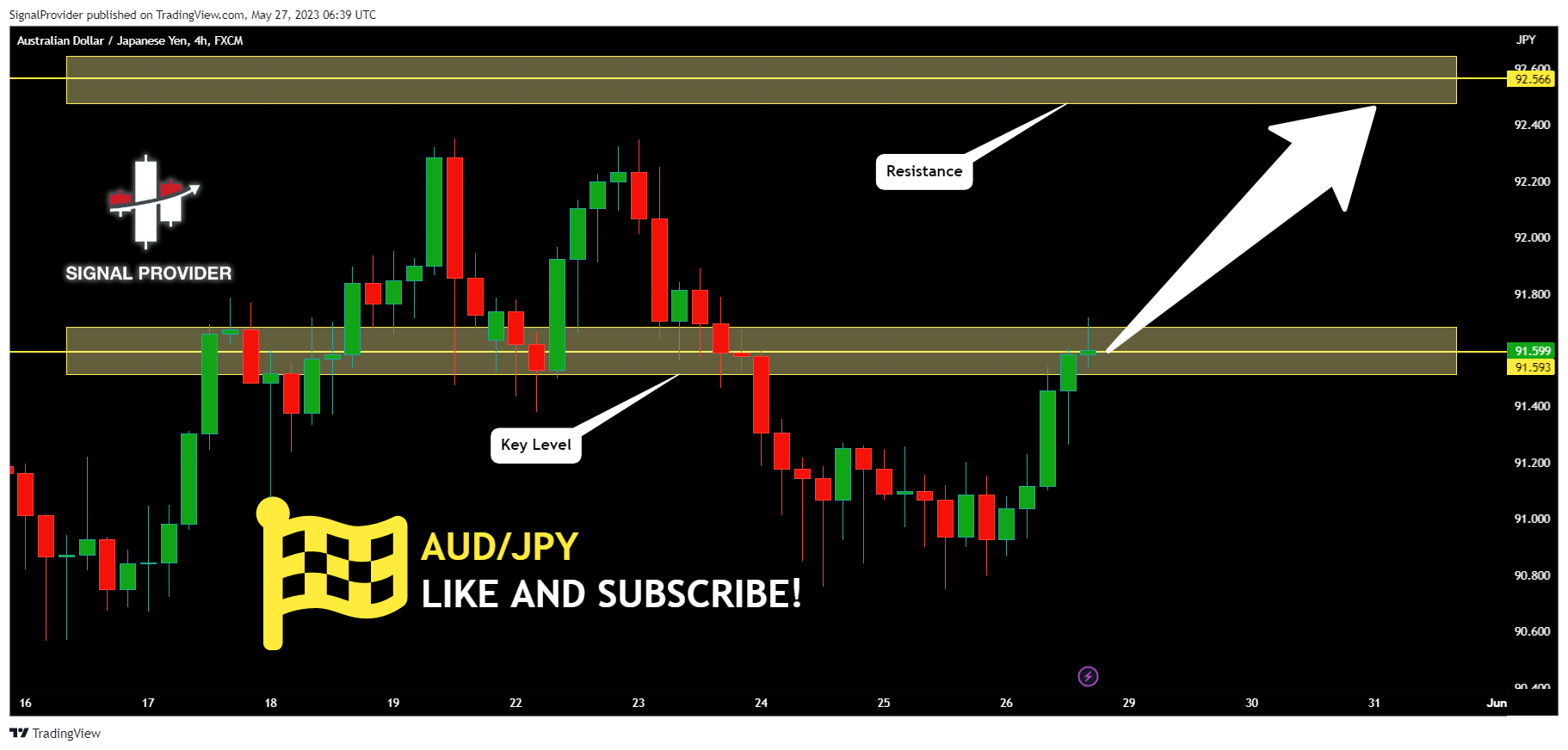 FX:AUDJPY Chart Image by SignalProvider
