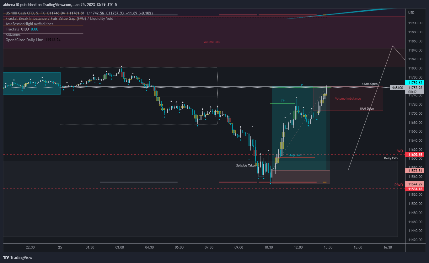 FX:NAS100 Chart Image by akhena10fx