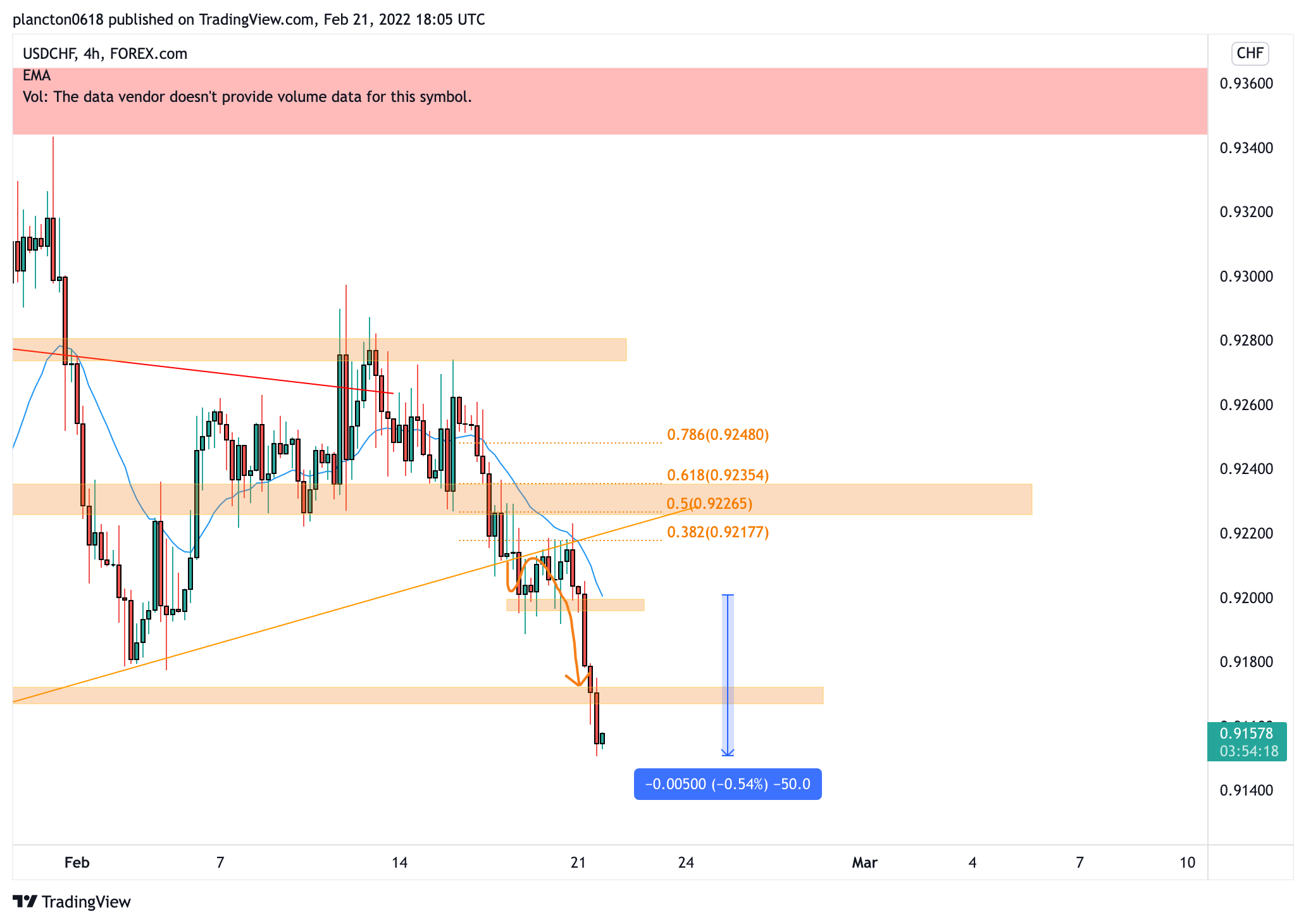 FOREXCOM:USDCHF Chart Image by InkyGrip