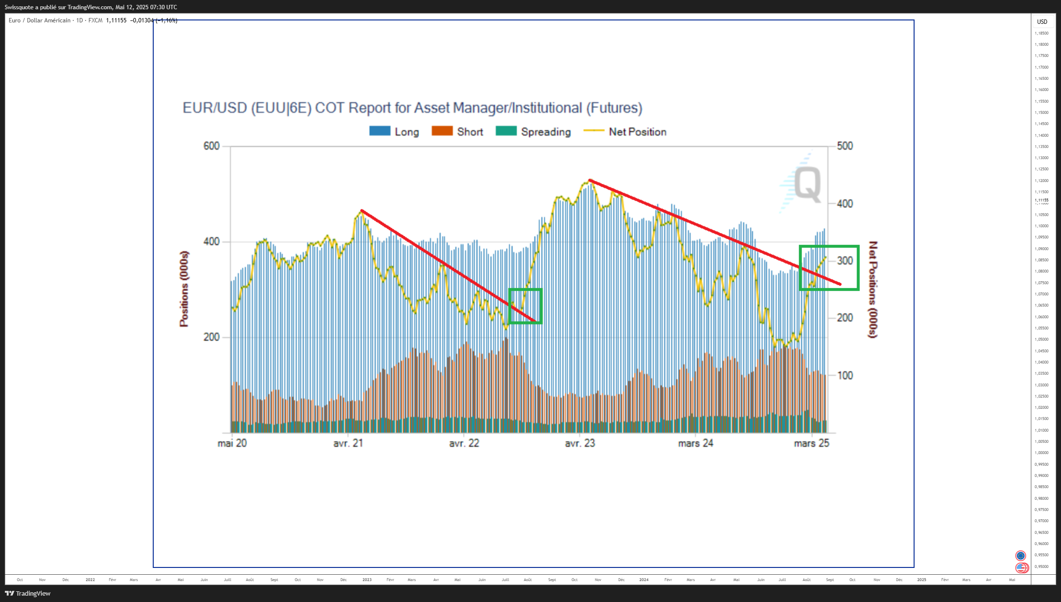 FX:EURUSD Chart Image by Swissquote