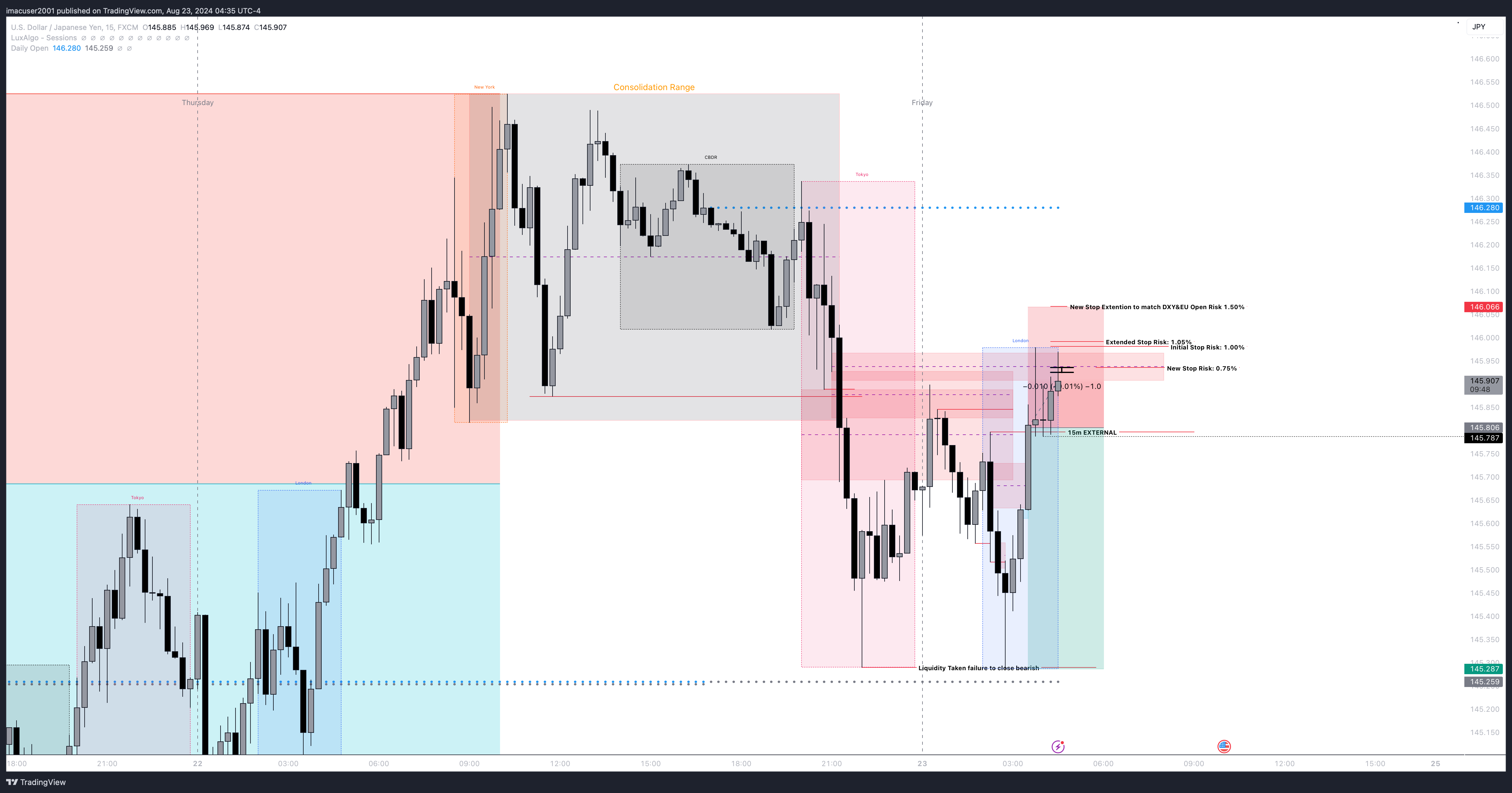 FX:USDJPY Chart Image by imacuser2001