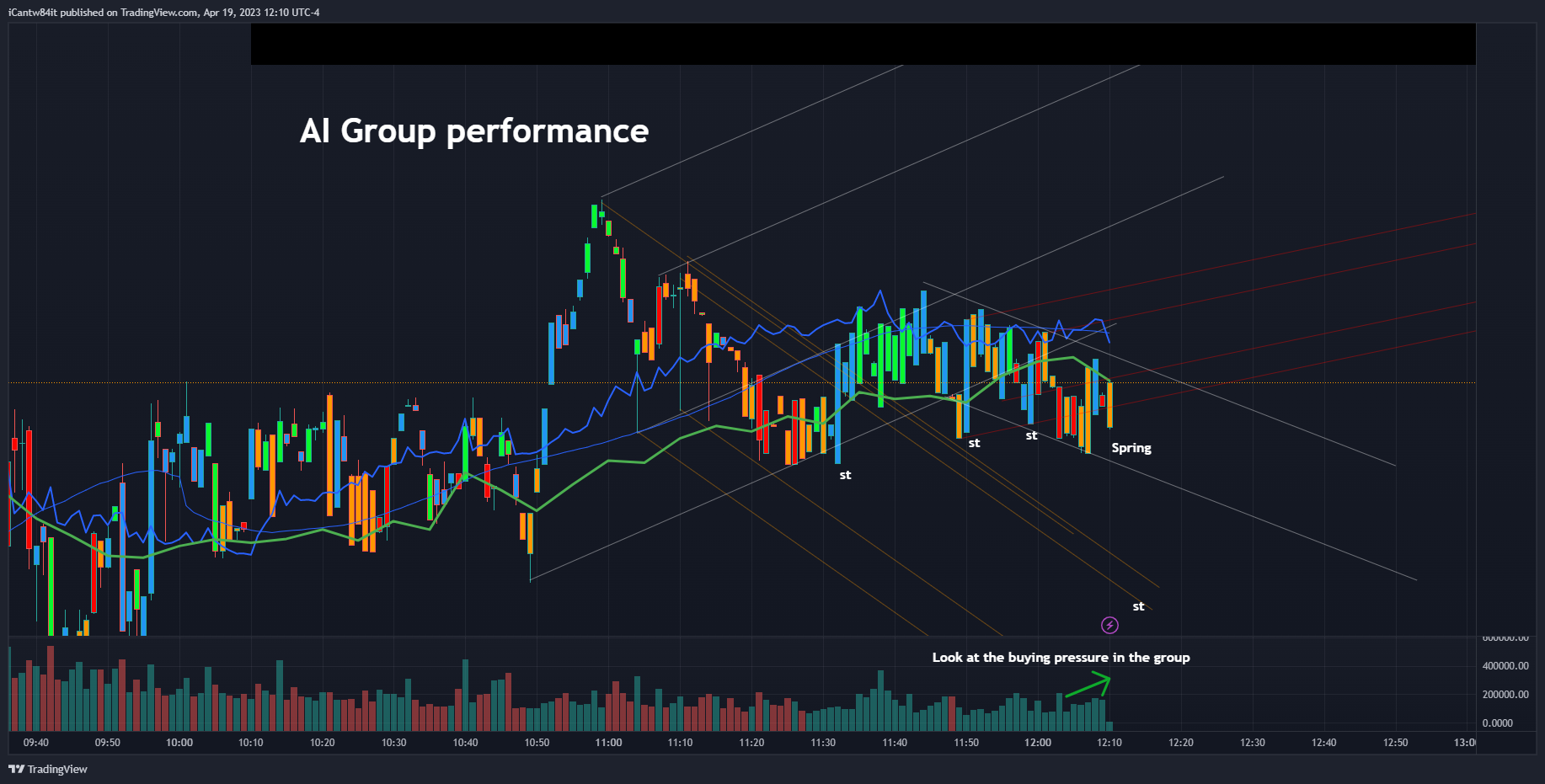 NYSE:IOT/(NASDAQ:NVDA+NASDAQ:AAPL+LSE:KNOS+NASDAQ:MSFT+NASDAQ:CRWD+NASDAQ:GOOG)/24.9222 Chart Image by iCantw84it