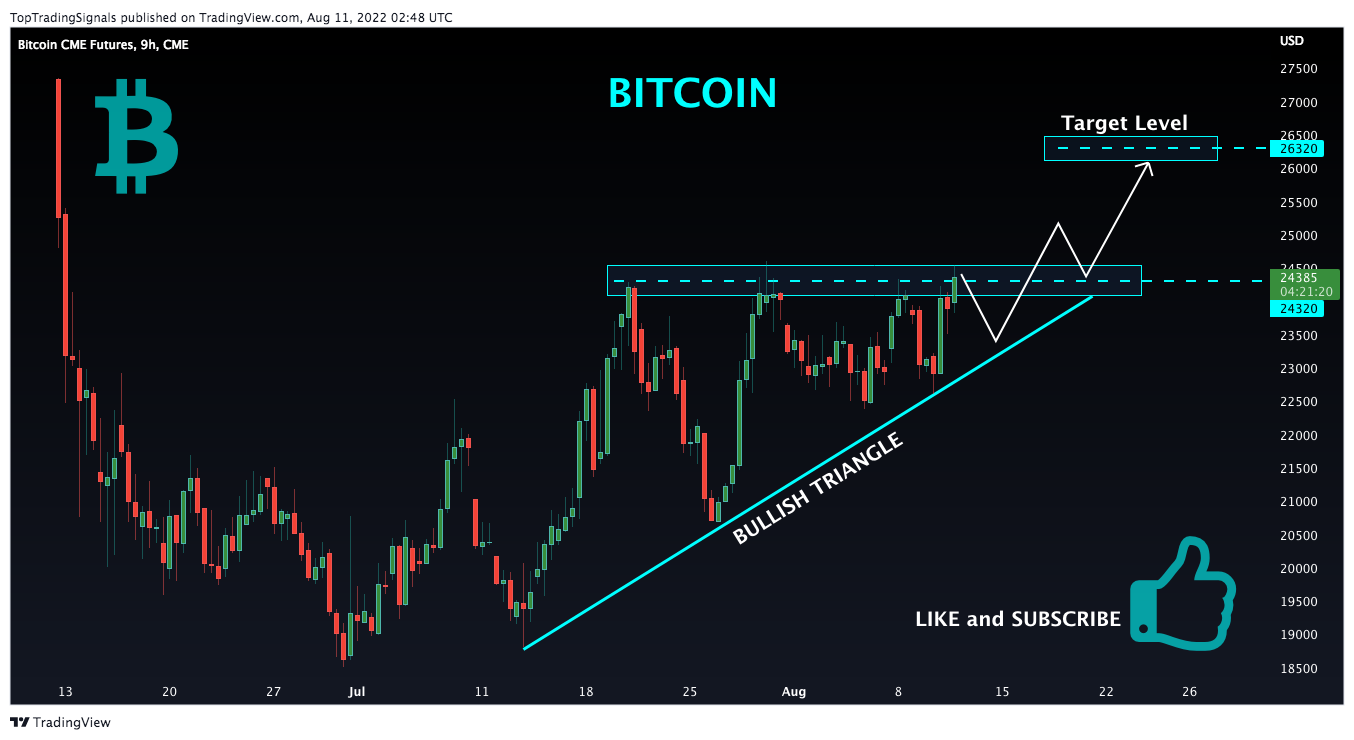 CME:BTC1! Chart Image by TopTradingSignals