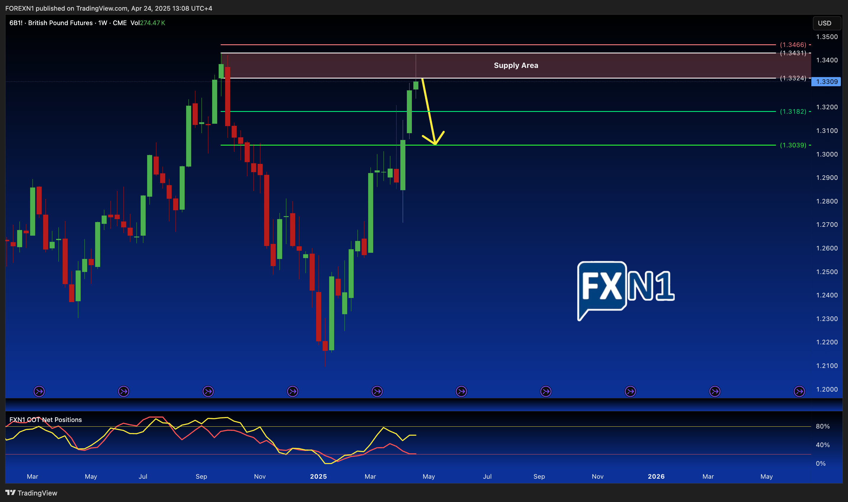 CME:6B1! Chart Image by FOREXN1