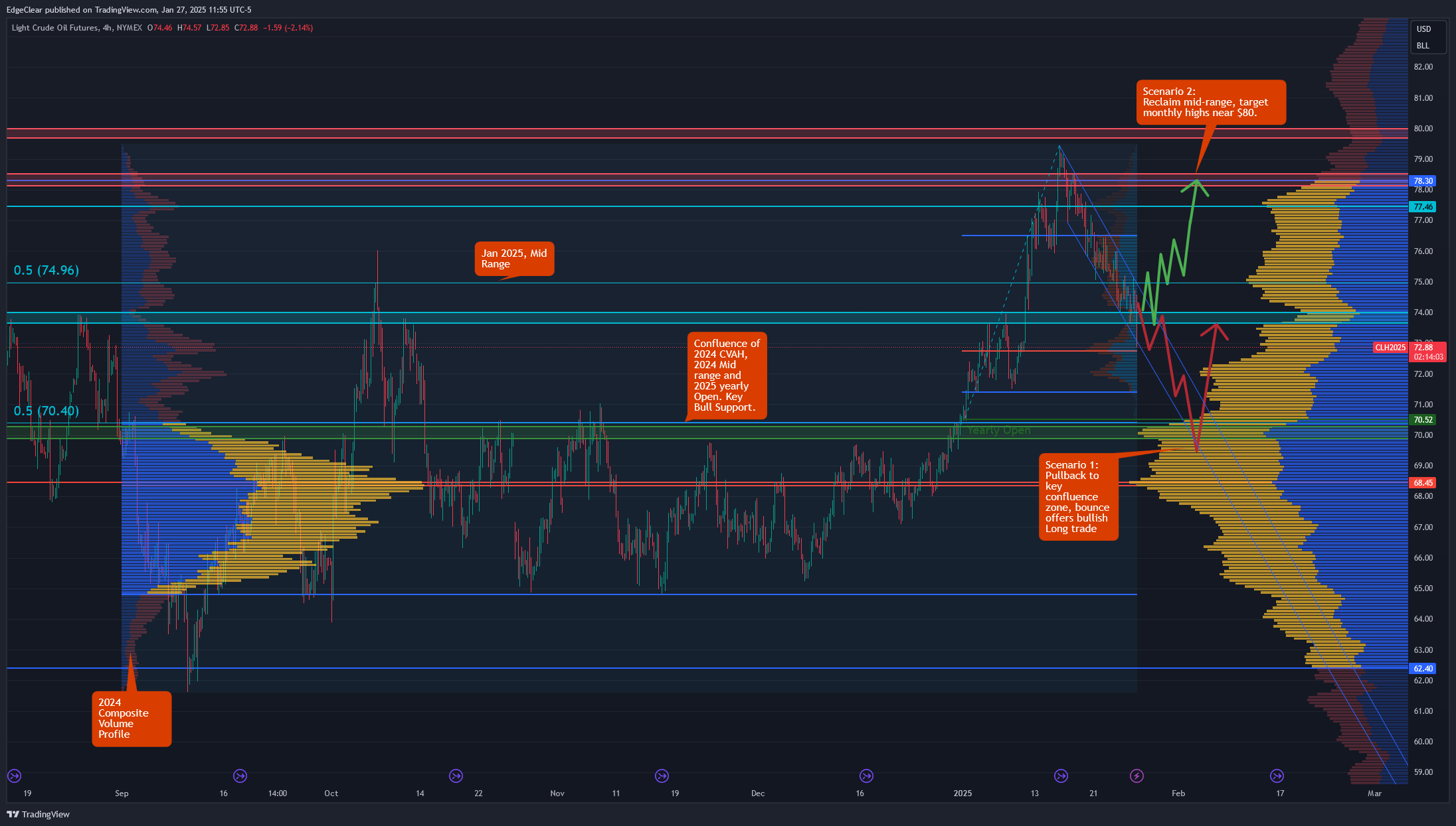NYMEX_DL:CL1! Chart Image by EdgeClear