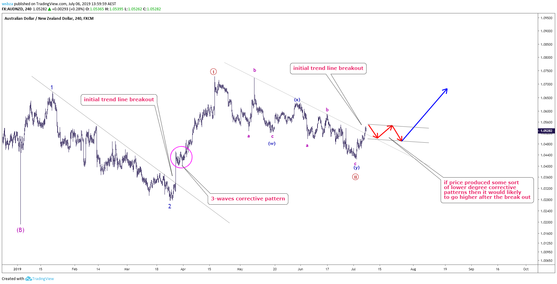  Chart Image