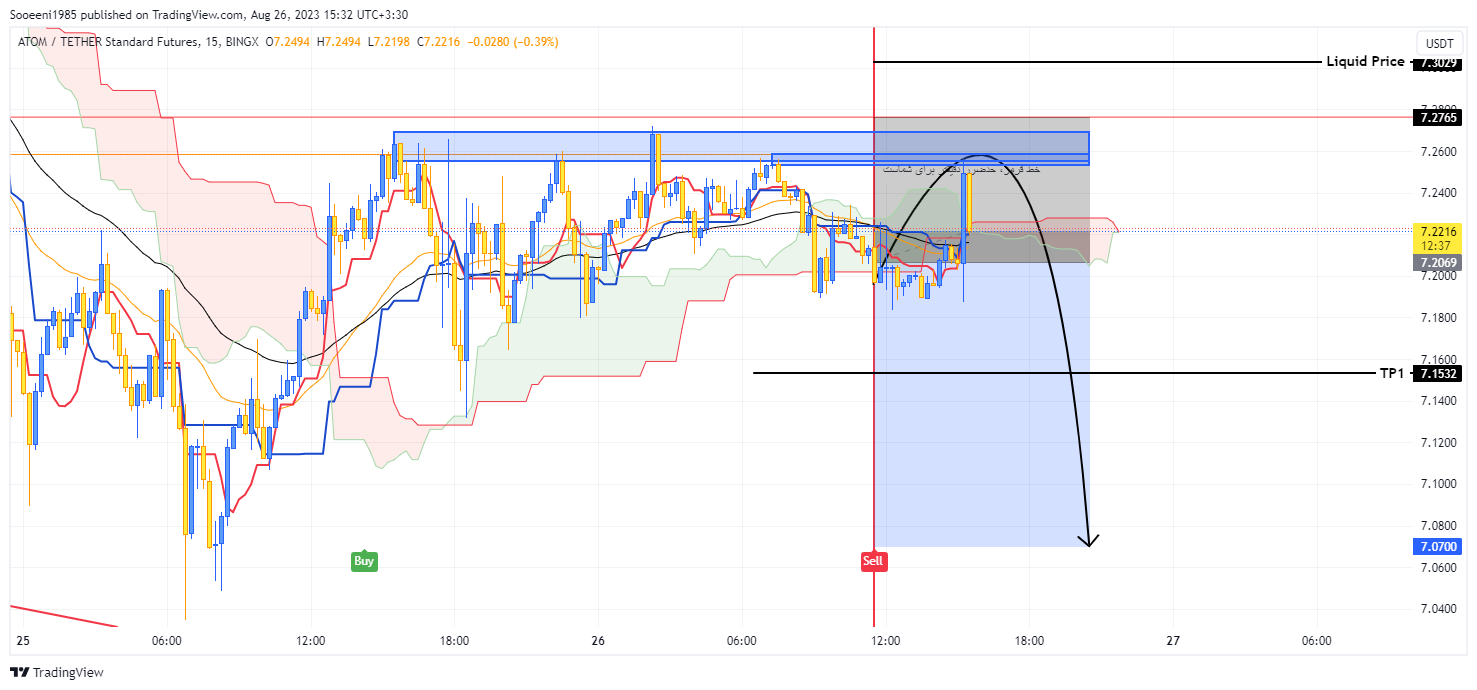 BINGX:ATOMUSDT.PS Chart Image by Sooeeni1985