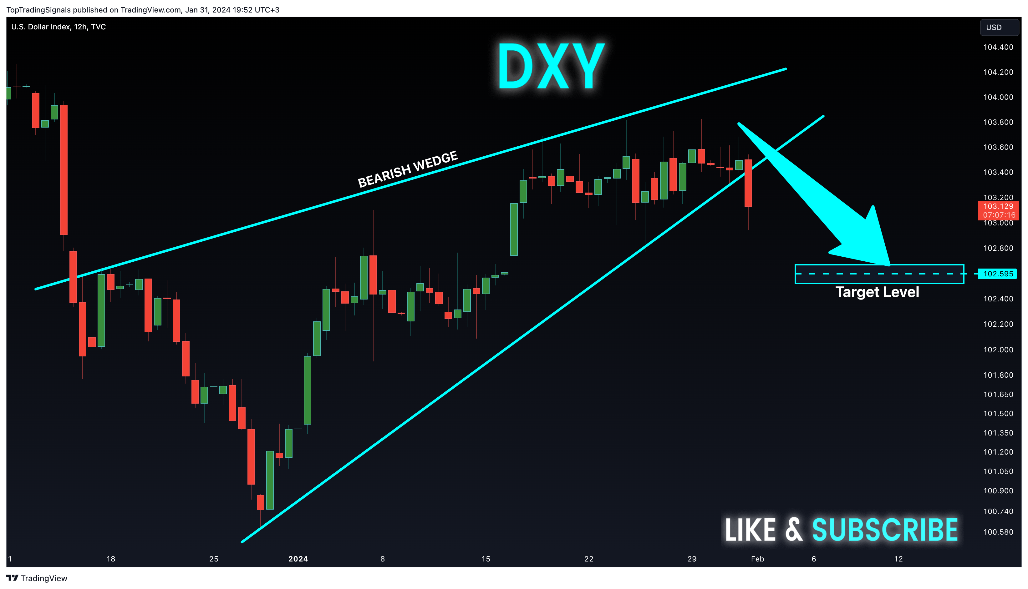 TVC:DXY Chart Image by TopTradingSignals