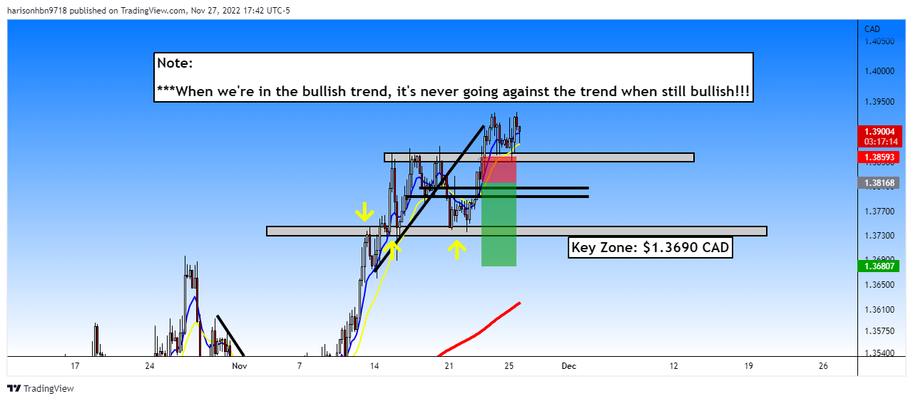 FOREXCOM:EURCAD Chart Image by harisonhbn9718