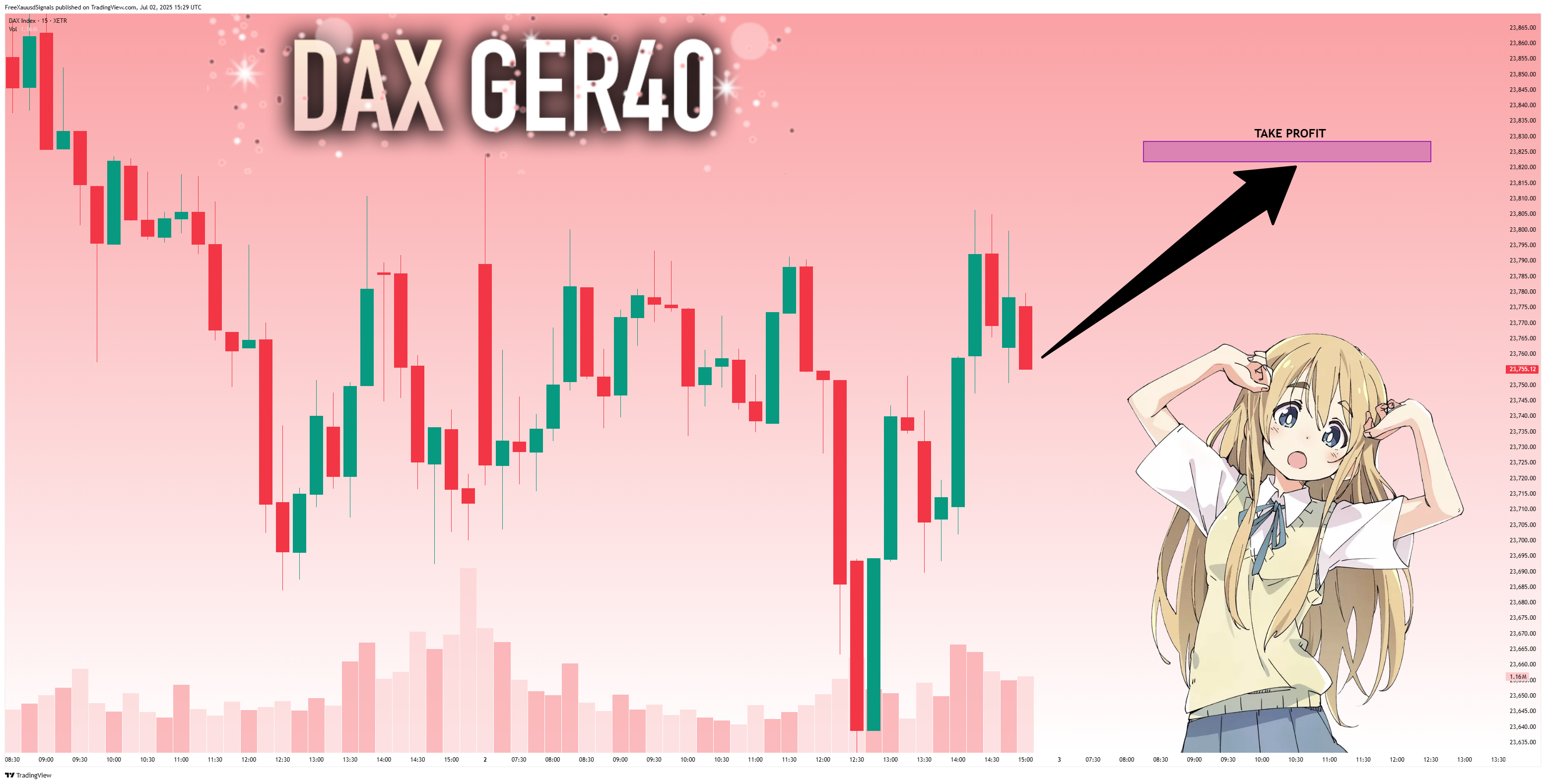 XETR_DLY:DAX Chart Image by FreeXauusdSignals