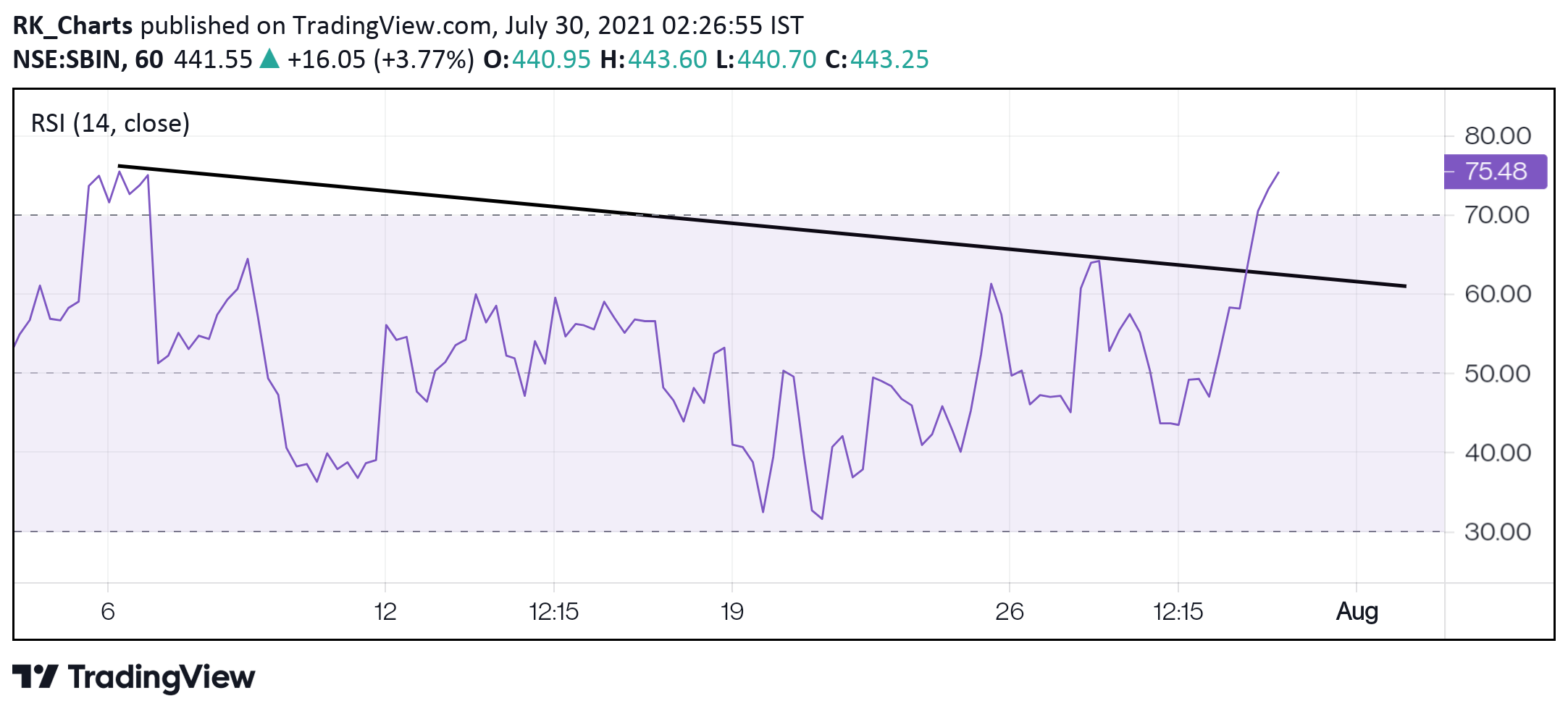  Chart Image