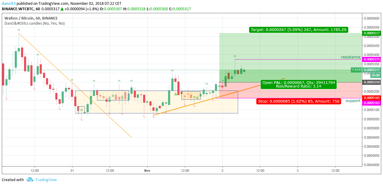  Chart Image