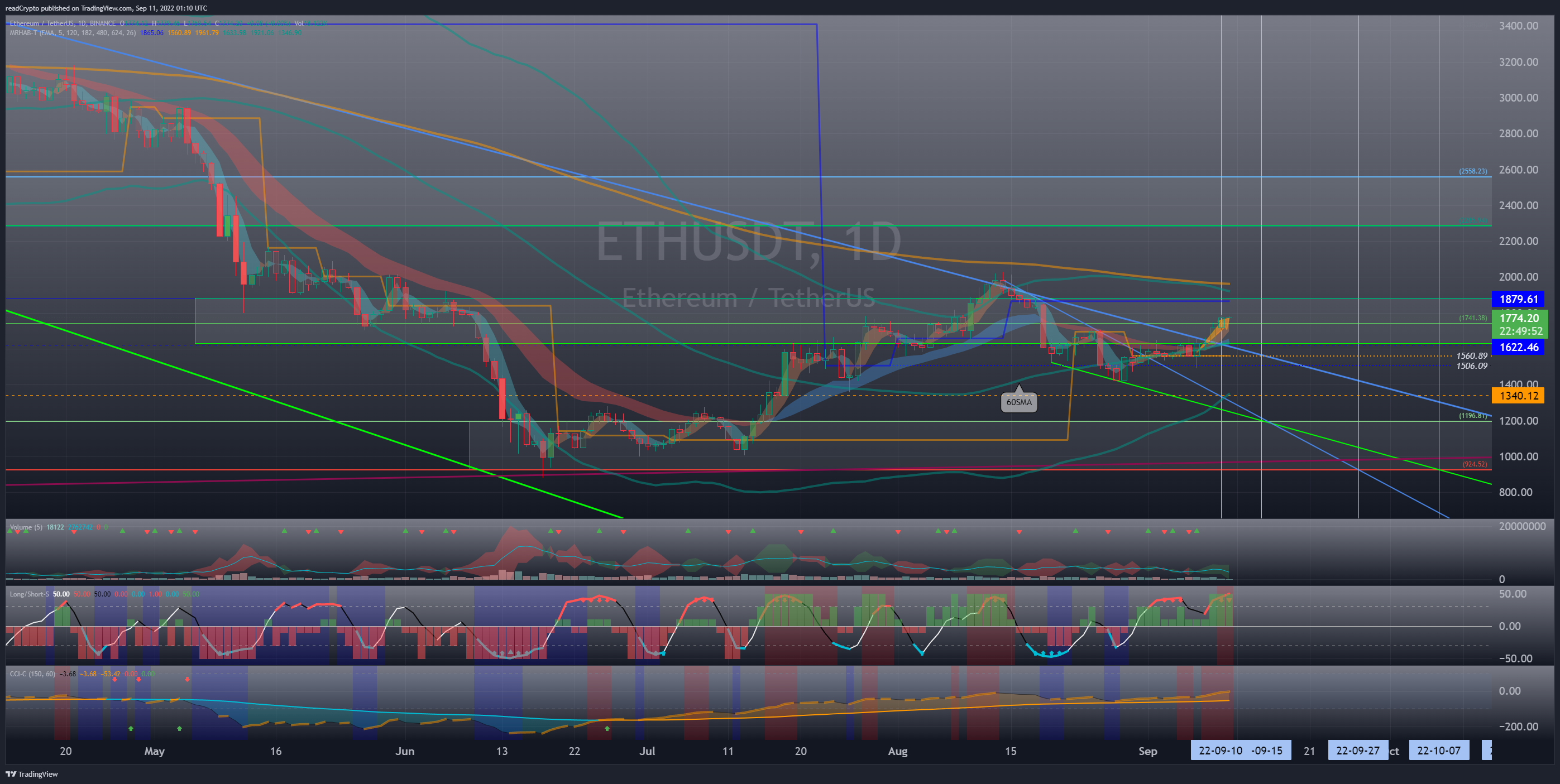 BINANCE:ETHUSDT Chart Image by readCrypto