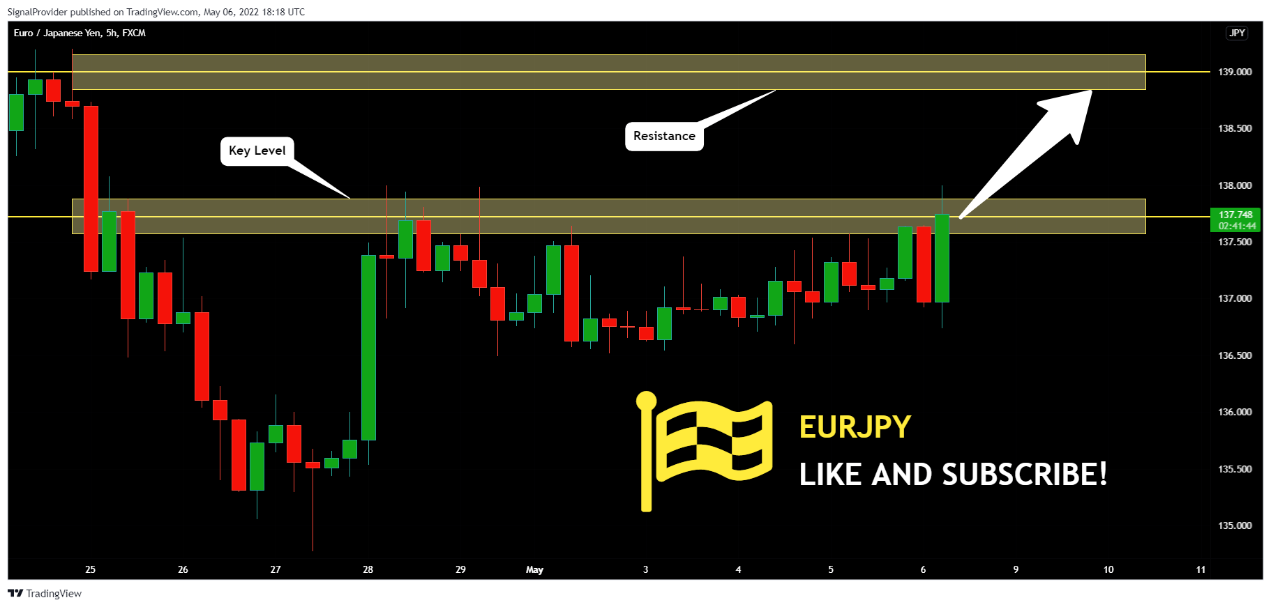 FX:EURJPY Chart Image by SignalProvider