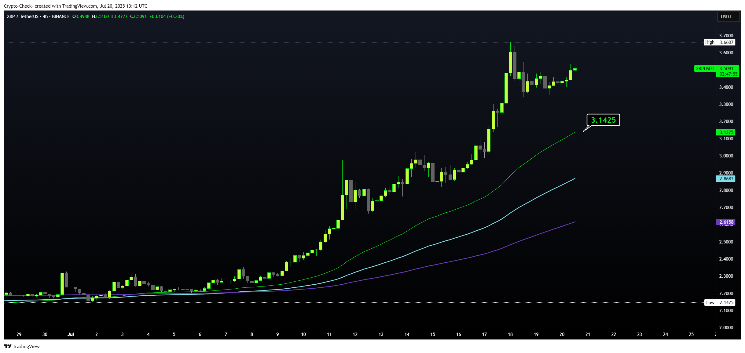 BINANCE:XRPUSDT Chart Image by Crypto-Check-
