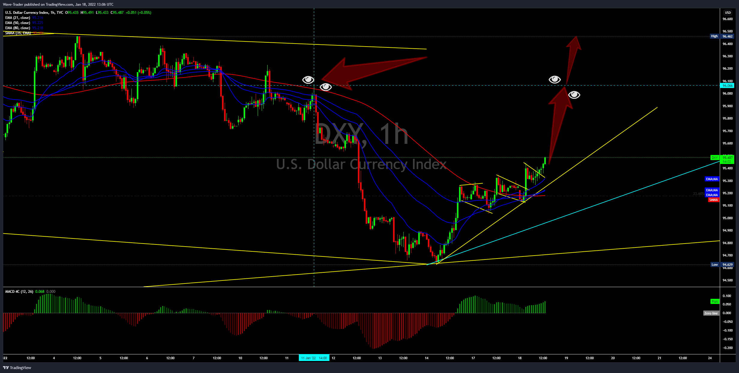 TVC:DXY Chart Image by Wave-Trader