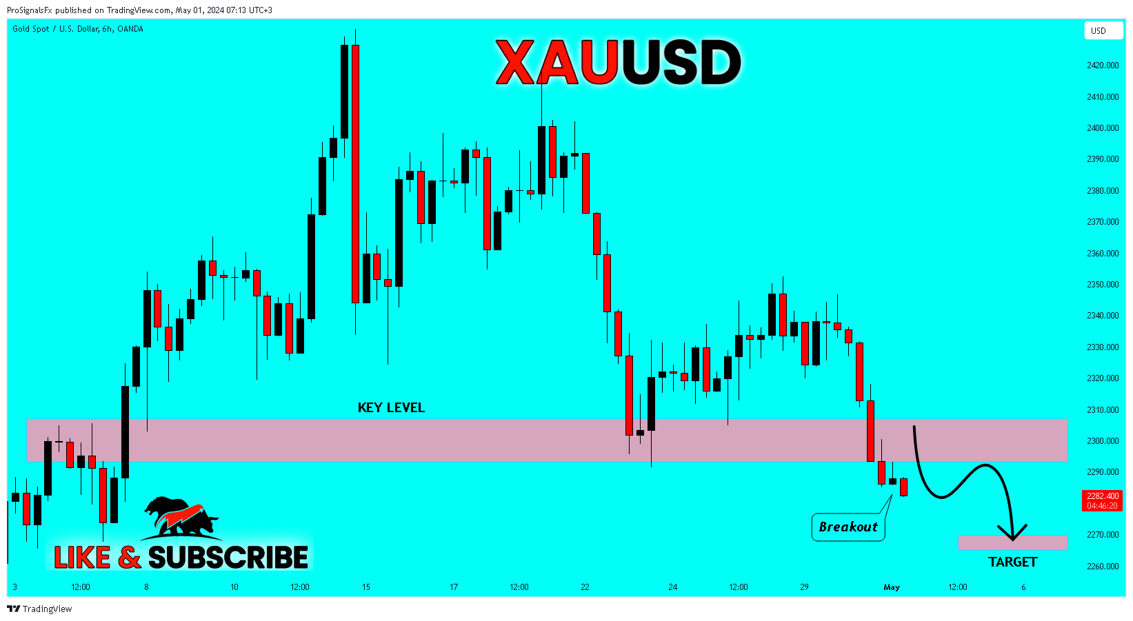 OANDA:XAUUSD Chart Image by ProSignalsFx