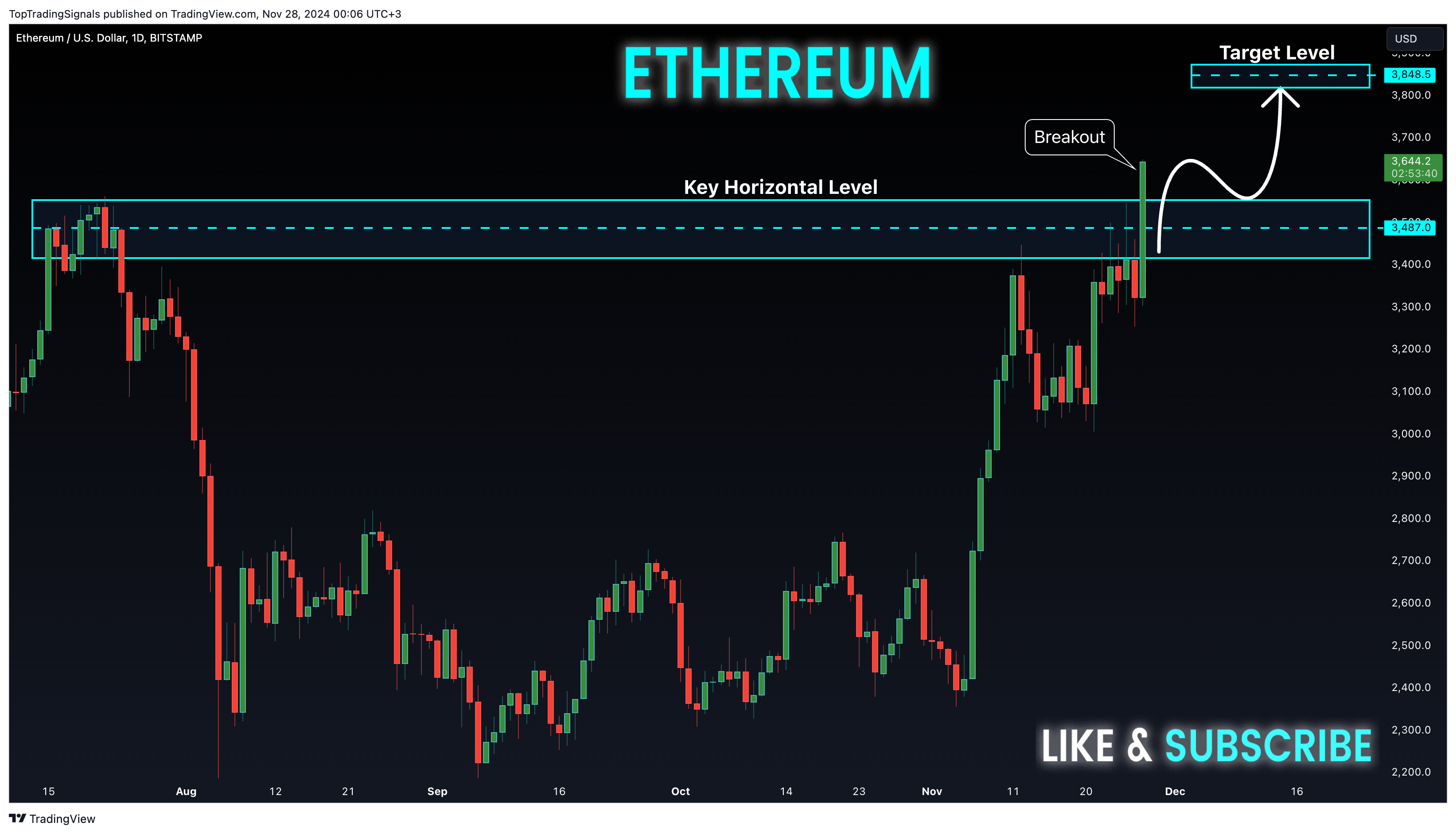 BITSTAMP:ETHUSD Chart Image by TopTradingSignals