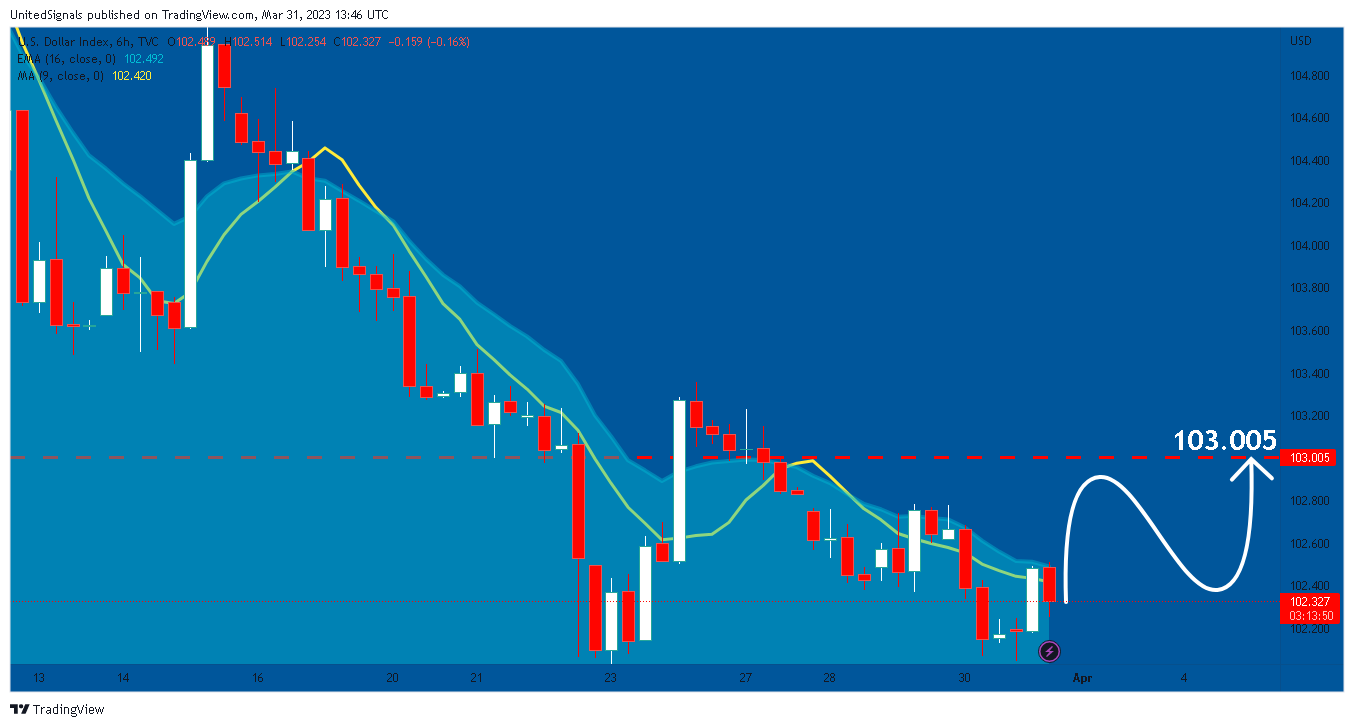 TVC:DXY Chart Image by UnitedSignals
