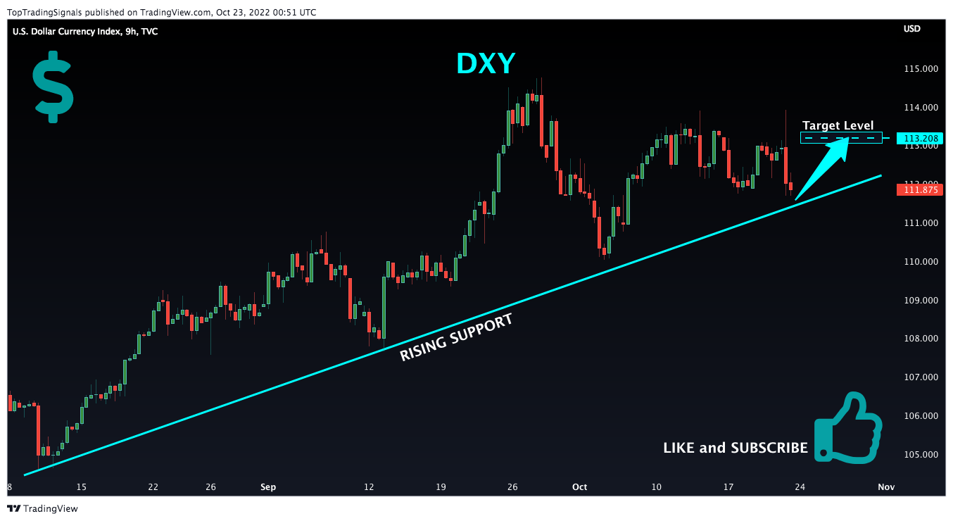 TVC:DXY Chart Image by TopTradingSignals