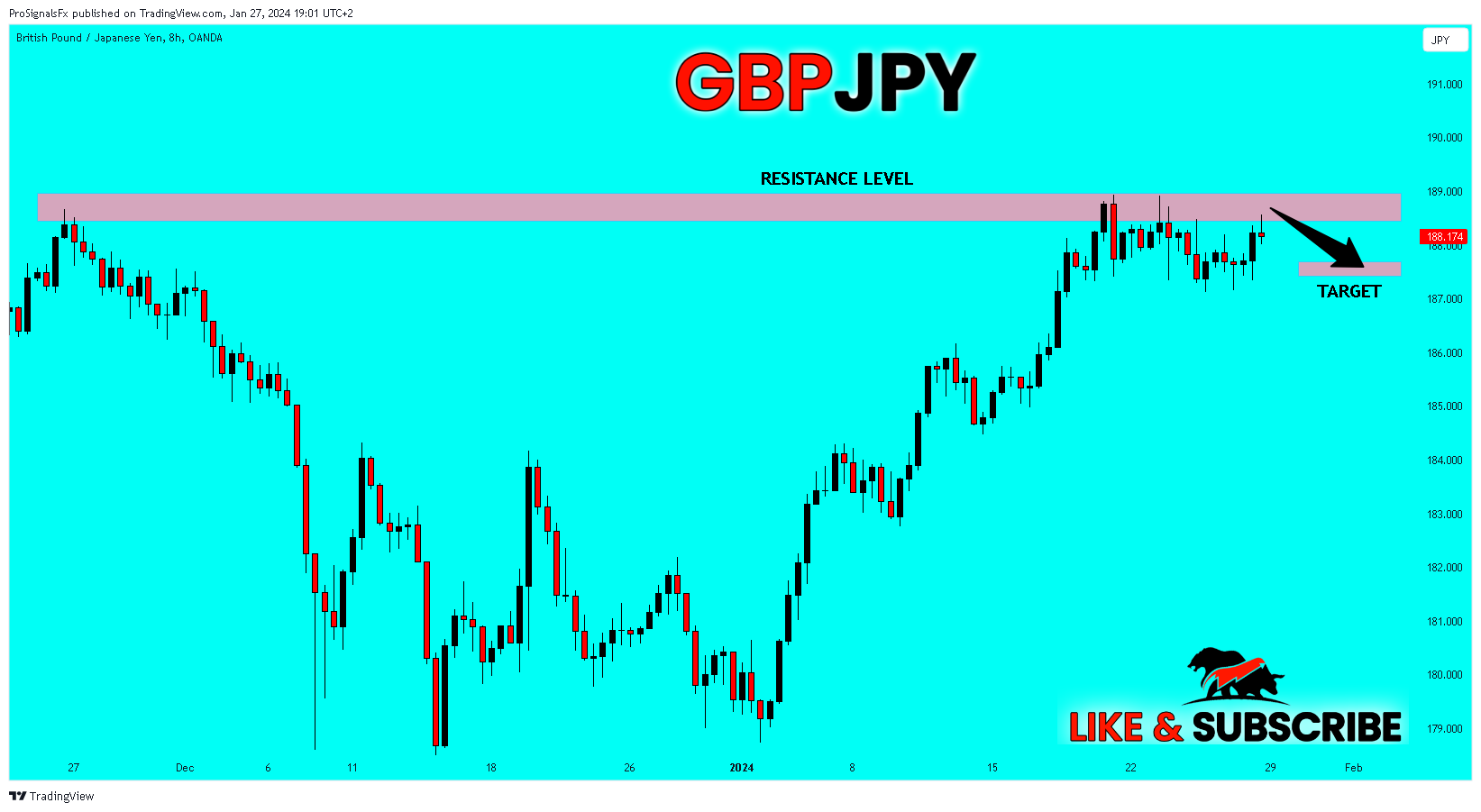 OANDA:GBPJPY Chart Image by ProSignalsFx