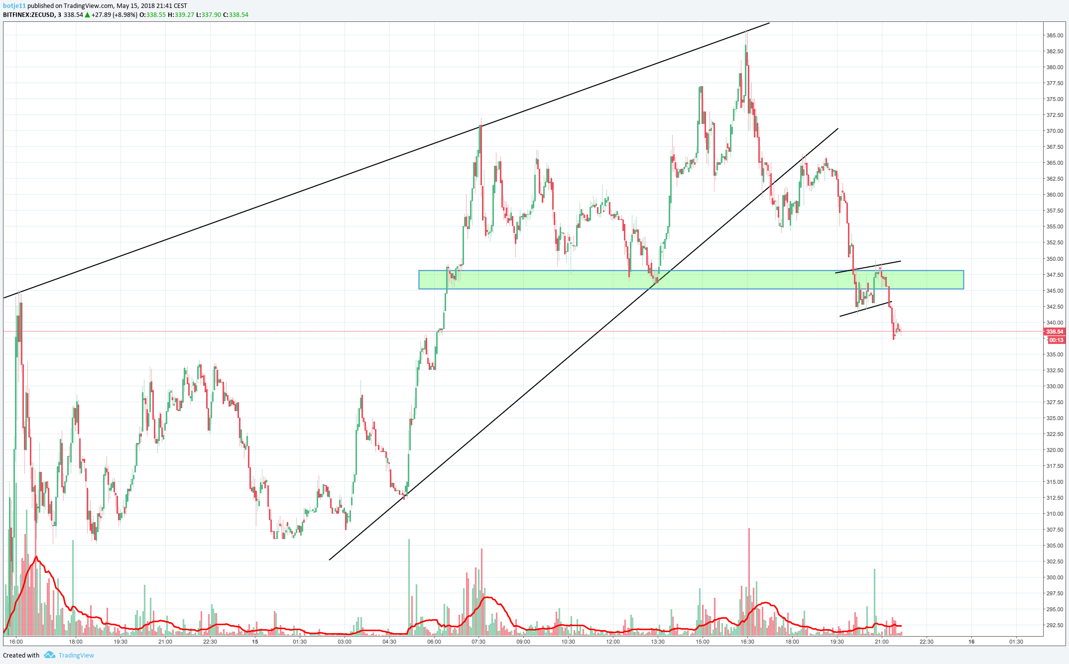  Chart Image