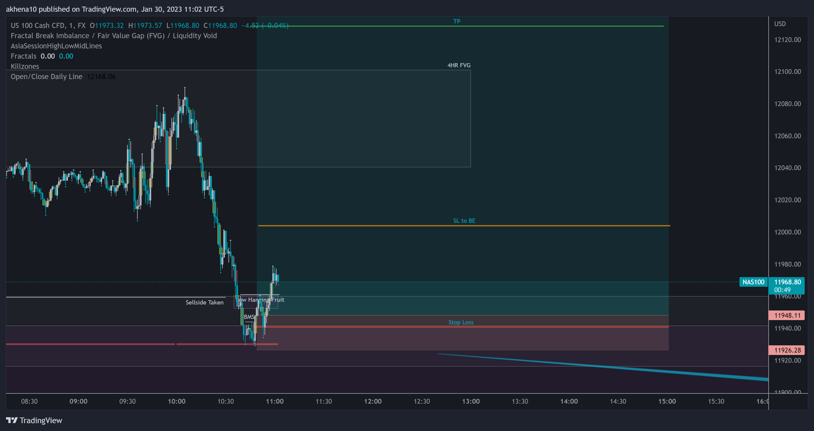 FX:NAS100 Chart Image by akhena10fx
