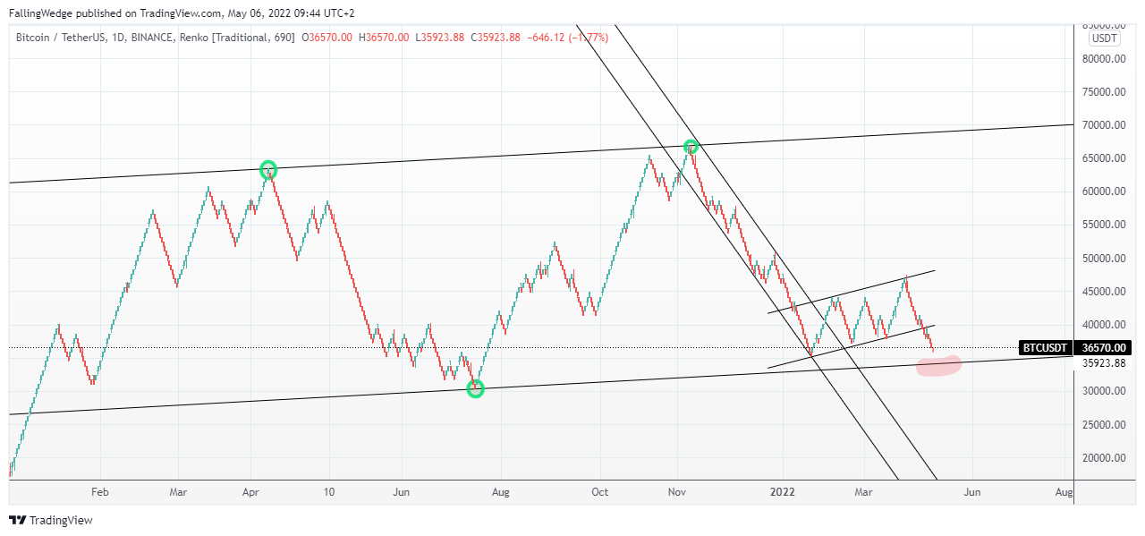 BINANCE:BTCUSDT Chart Image by FallingWedge