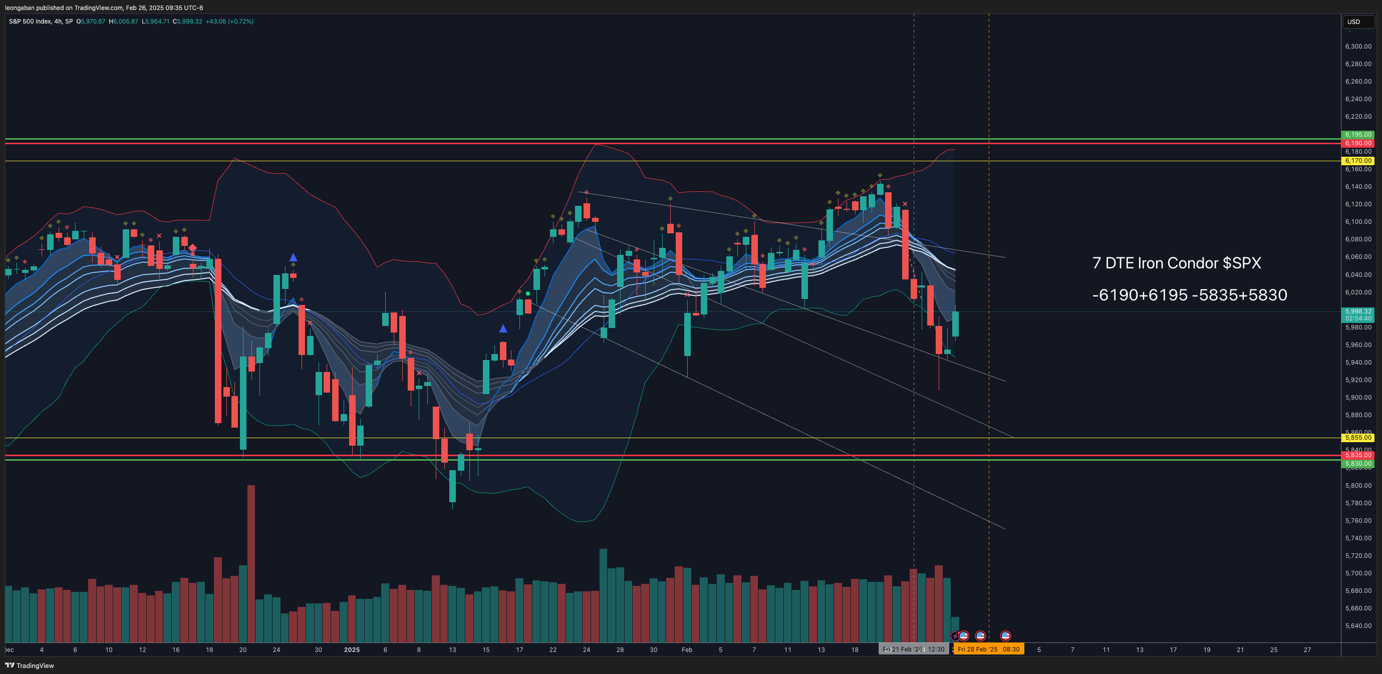 SP:SPX Chart Image by leongaban
