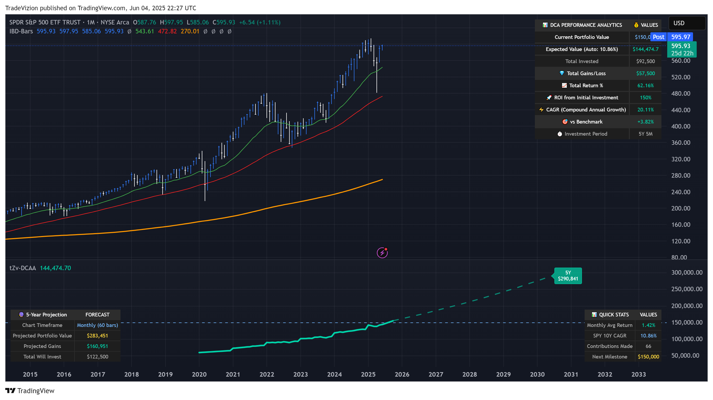 BATS:SPY Chart Image by TradeVizion